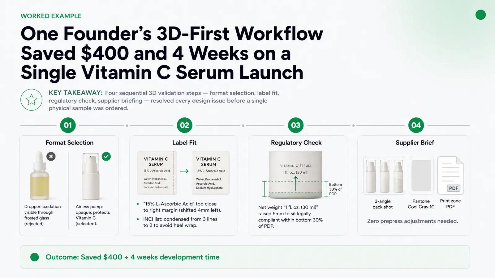 Worked Example: Sourcing a Vitamin C Brightening Serum