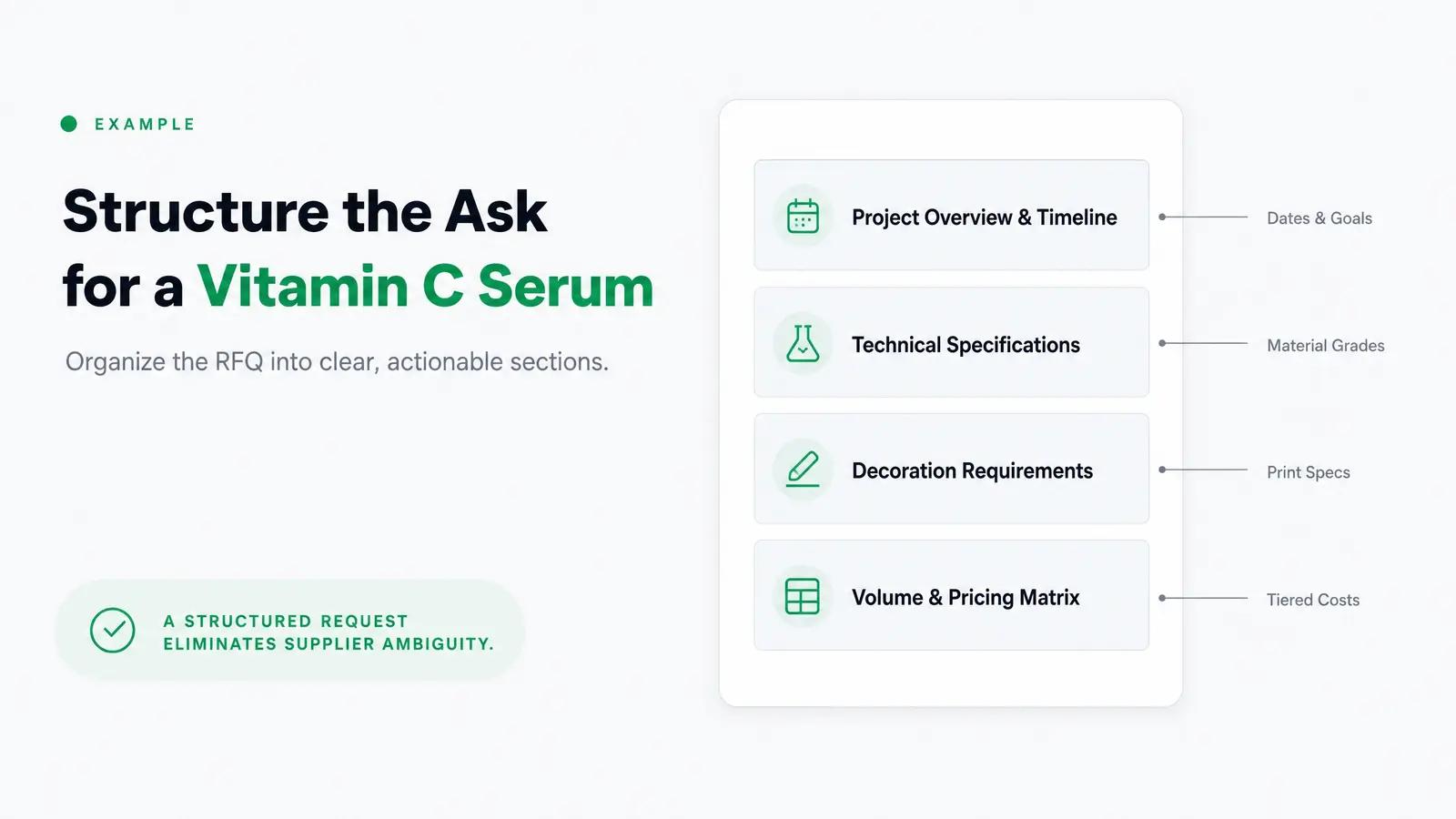 Worked Example: Sourcing a Vitamin C Serum Component