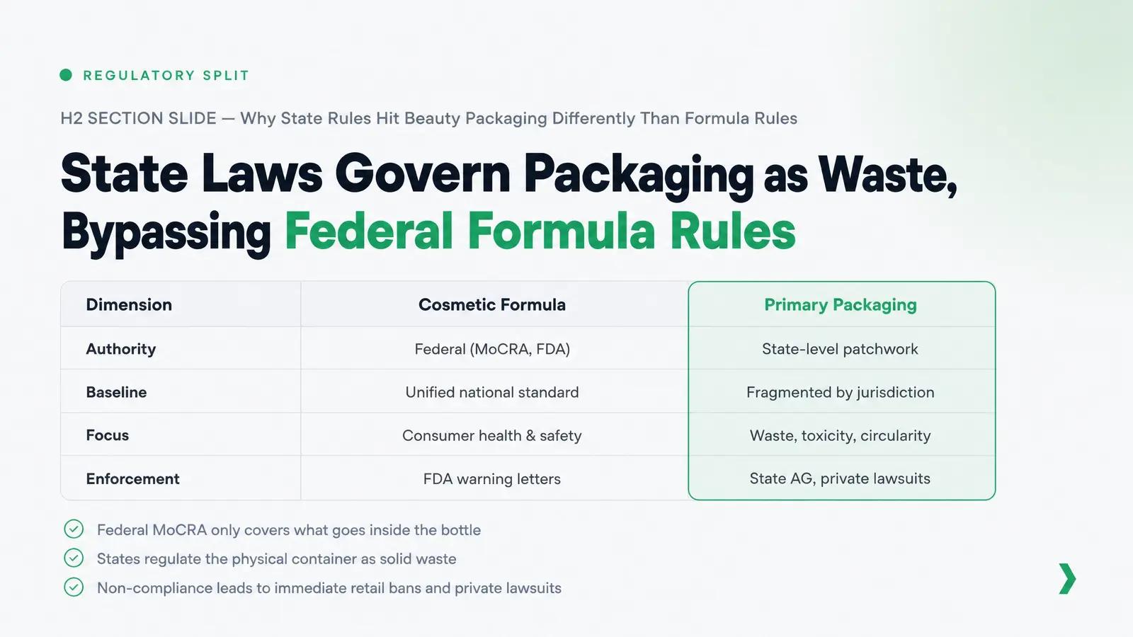 Why State Rules Hit Beauty Packaging Differently Than Formula Rules