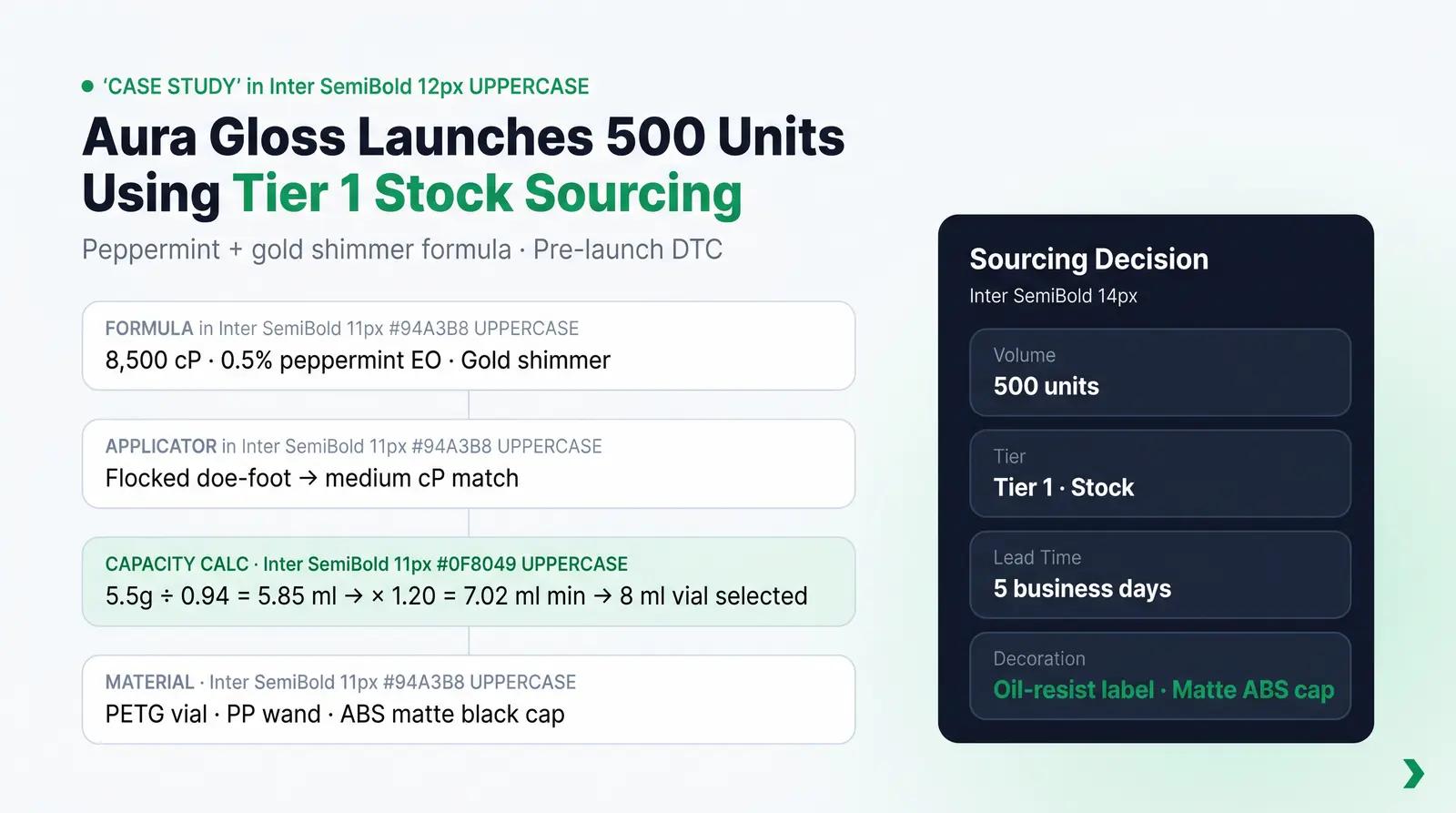 Sourcing Case Study: A Pre-Launch Brand Working Through the Framework