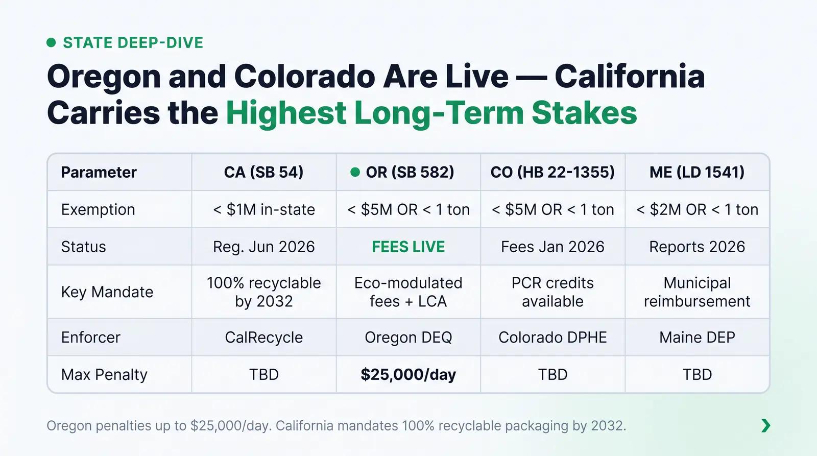 Deep-Dive Comparison: Leading State EPR Laws