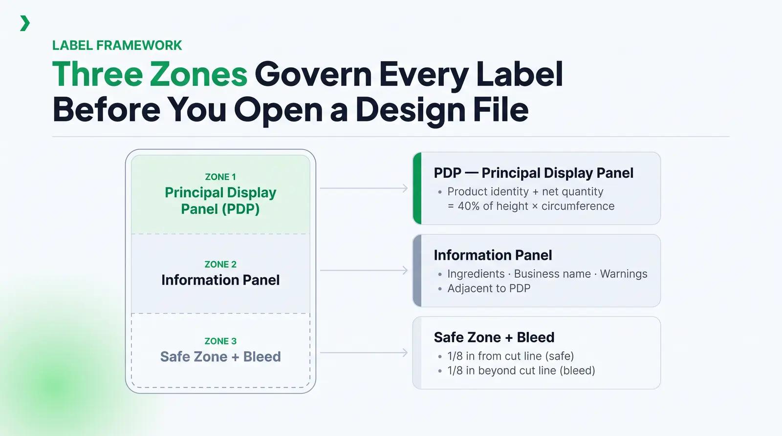 The Label Real Estate Framework