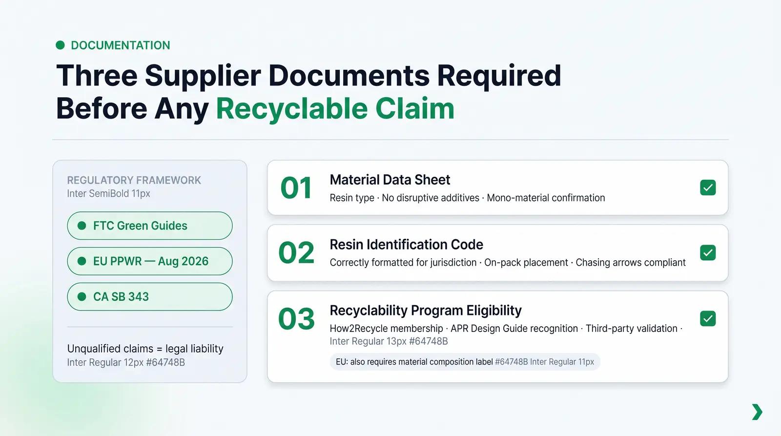 Documentation: What "Recyclable" Requires You to Prove