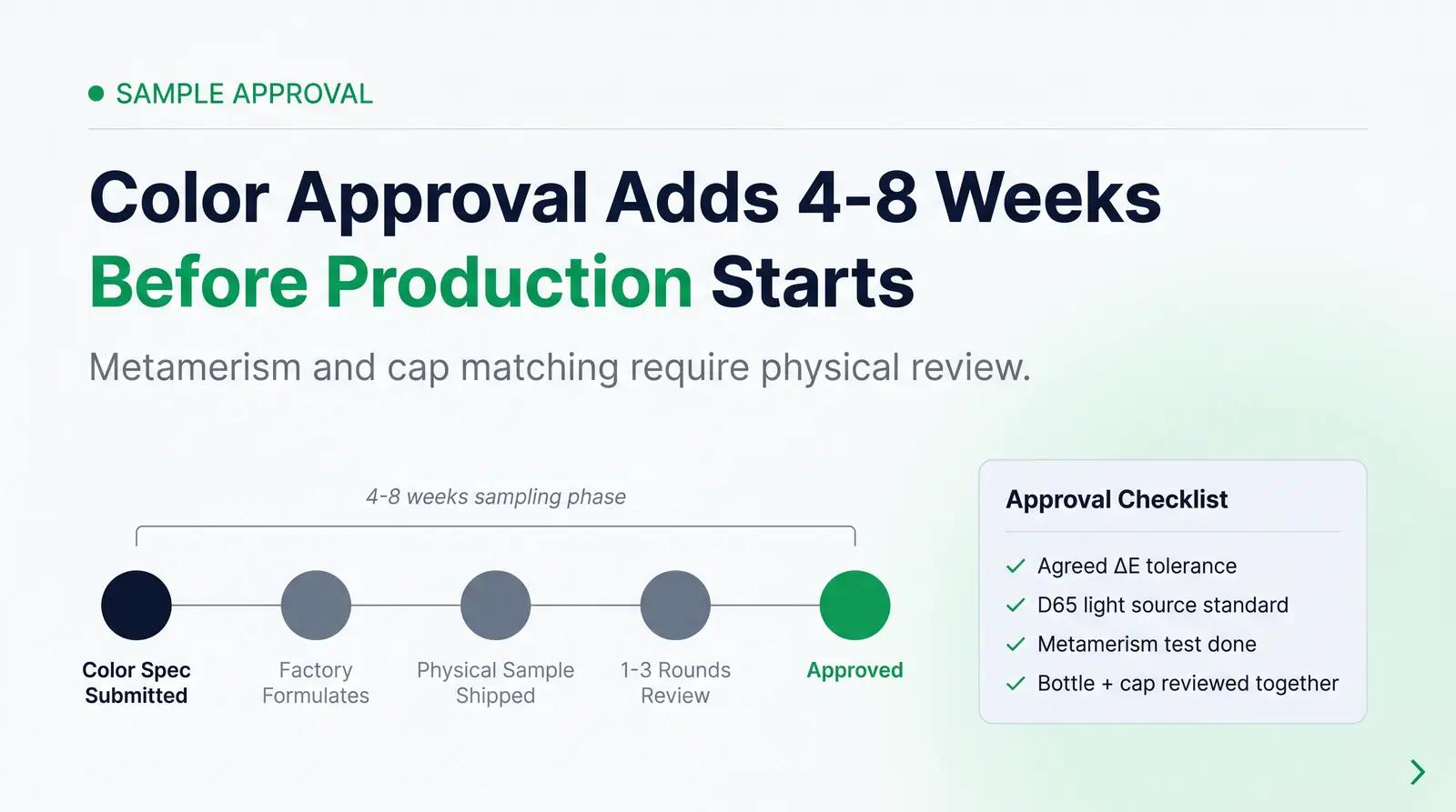 The Sample Approval Process (and Why It Takes Longer Than You Think)