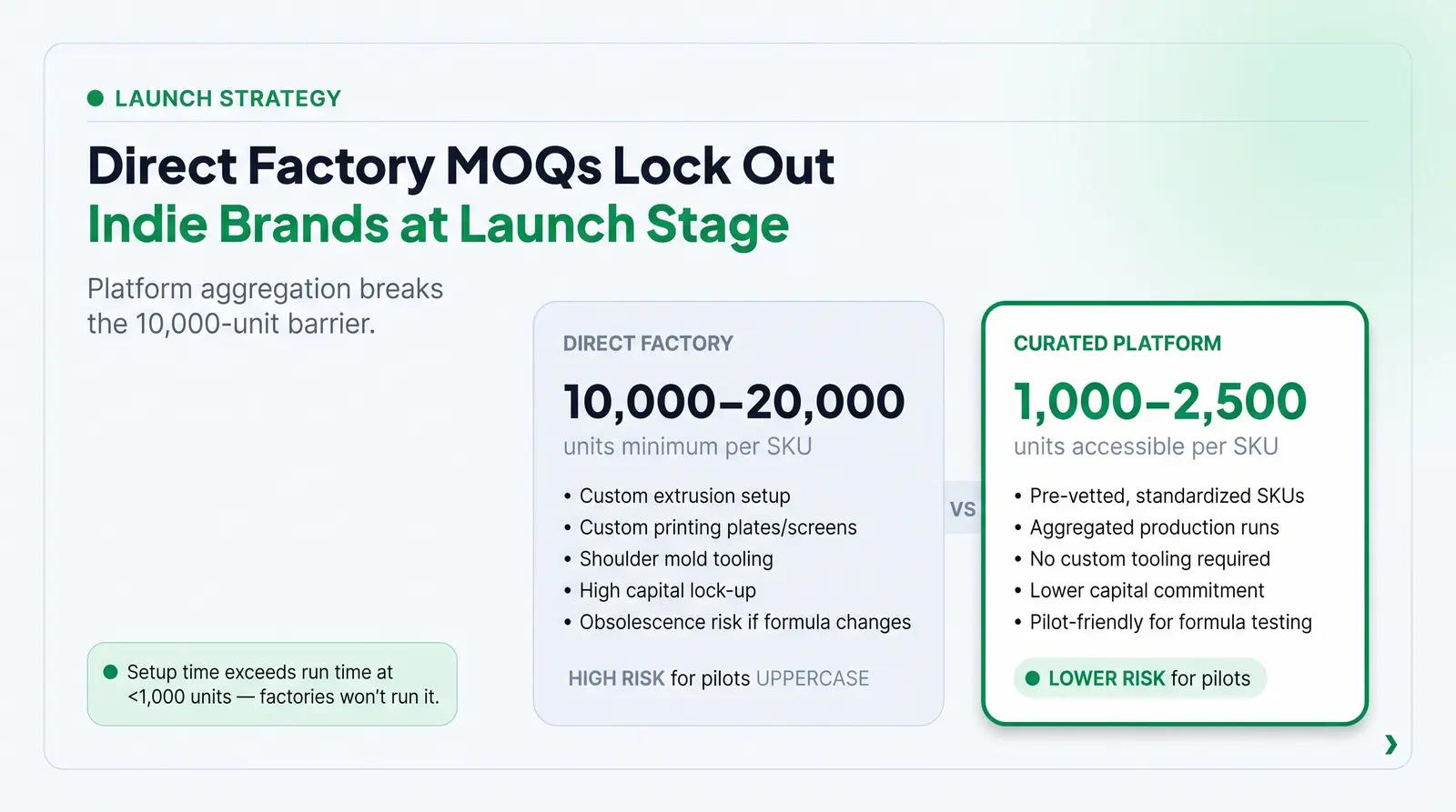 MOQ Realities and Launch-Stage Considerations