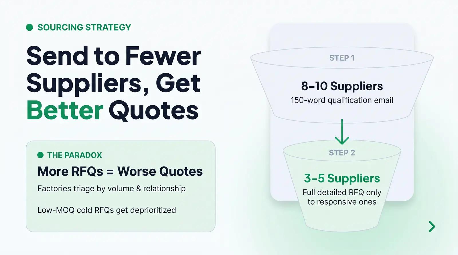 The RFQ Paradox: Why Sending More RFQs Can Produce Worse Quotes
