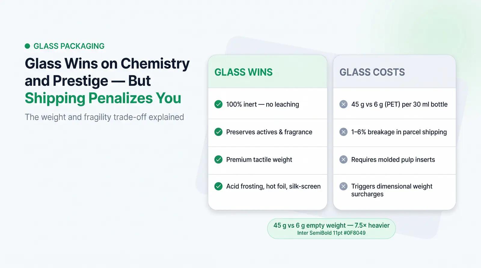 Glass Cosmetic Packaging: Where It Wins and Where It Doesn't
