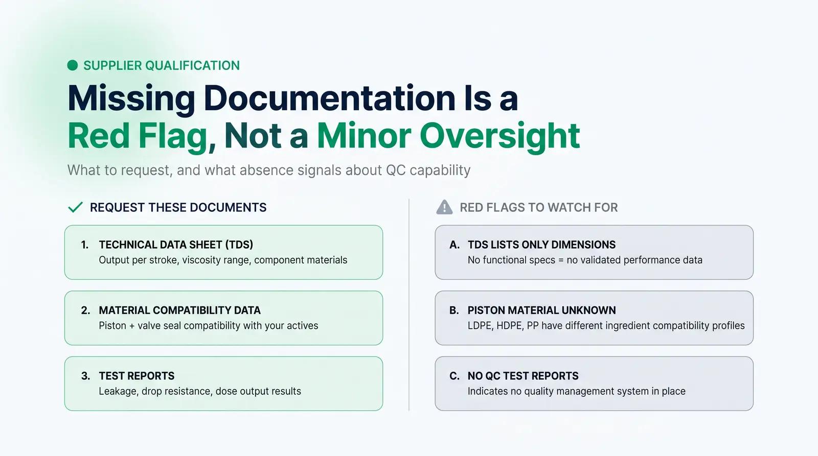 What to Do When Supplier Documentation Is Absent or Vague
