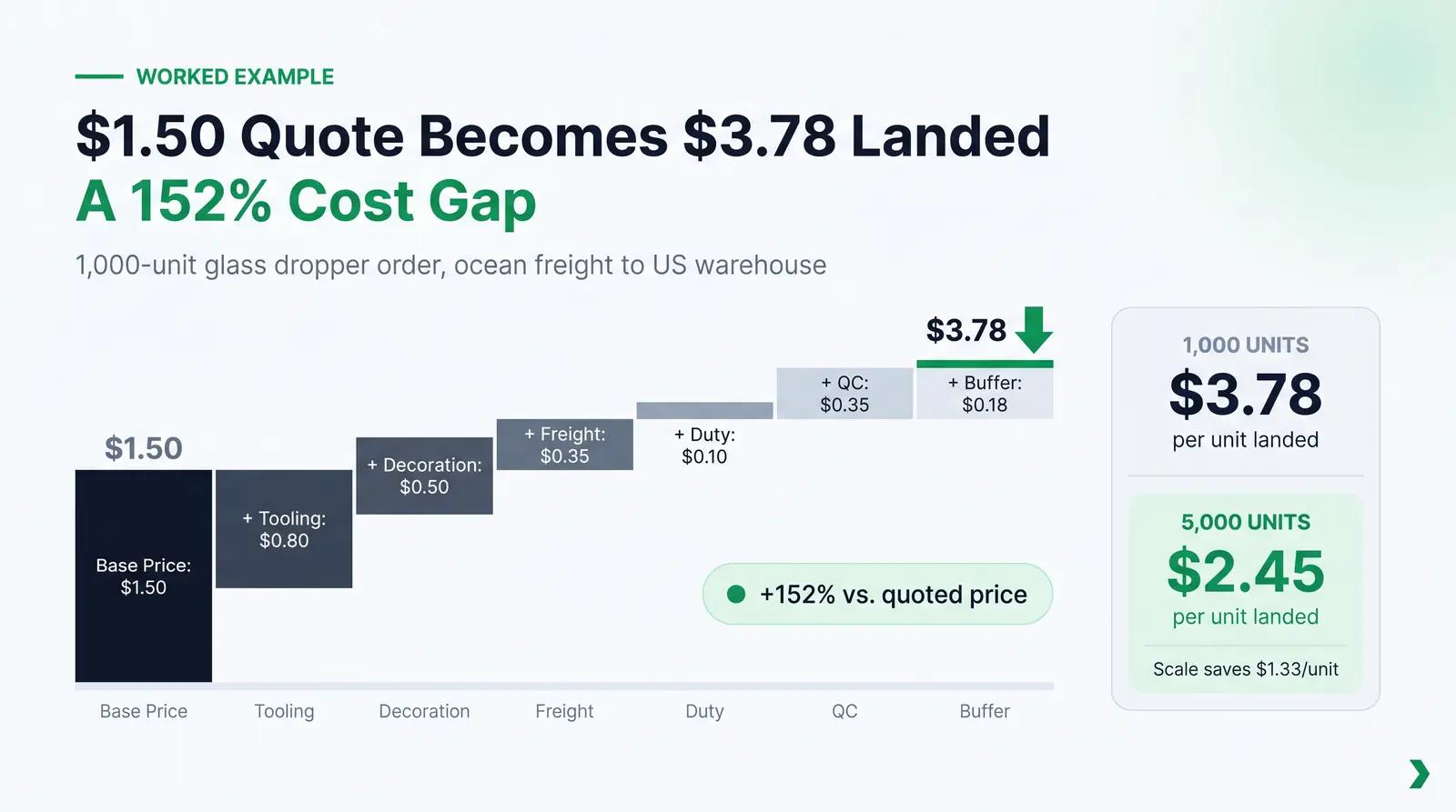 Worked Example: A Realistic Founder Scenario
