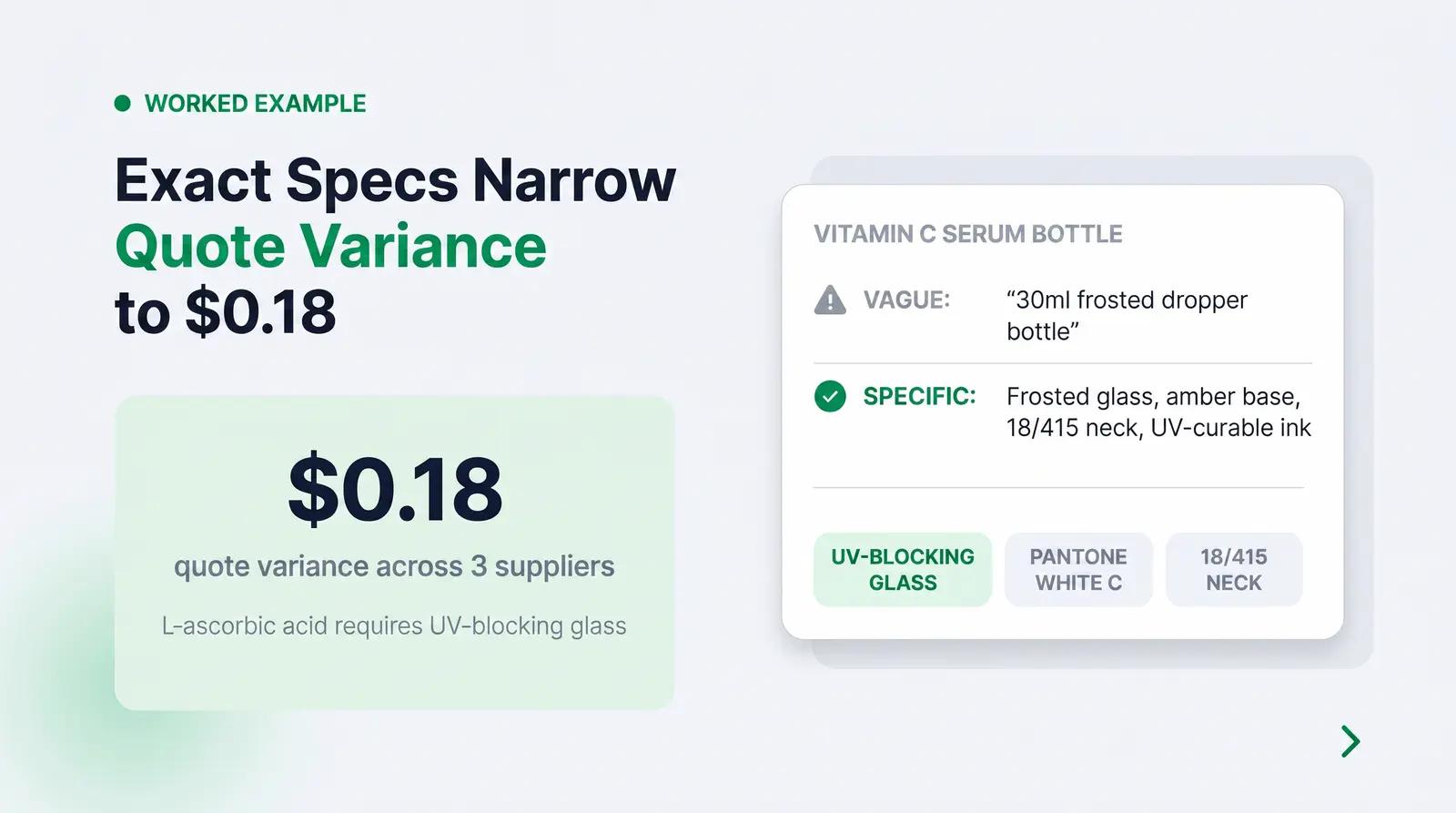 Worked Example: Sourcing a Vitamin C Serum Bottle