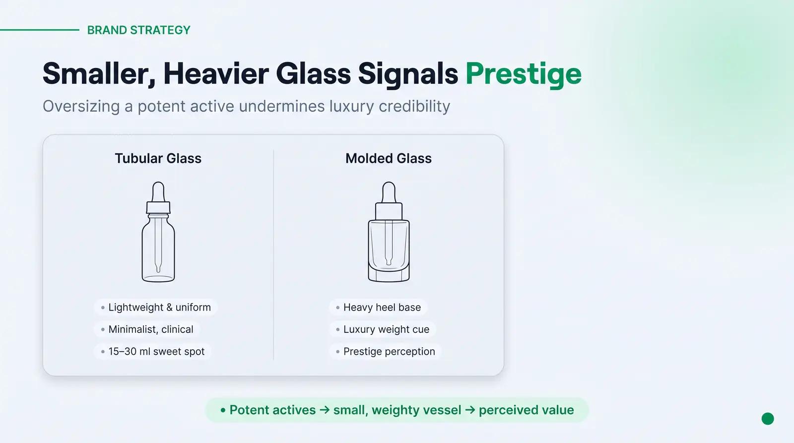 Brand Perception and Shelf Presence