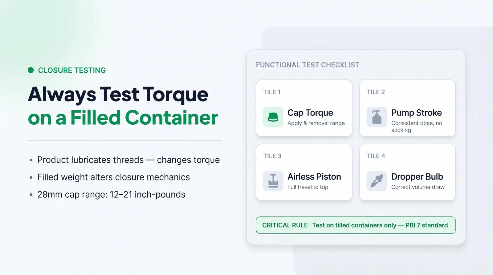 Closure Fit and Functional Testing