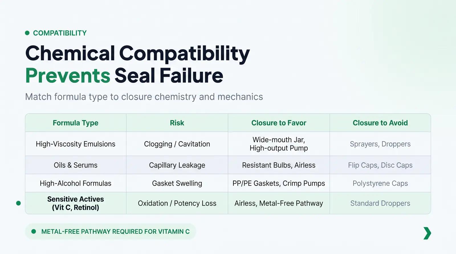 The Closure-Formula Compatibility Rubric