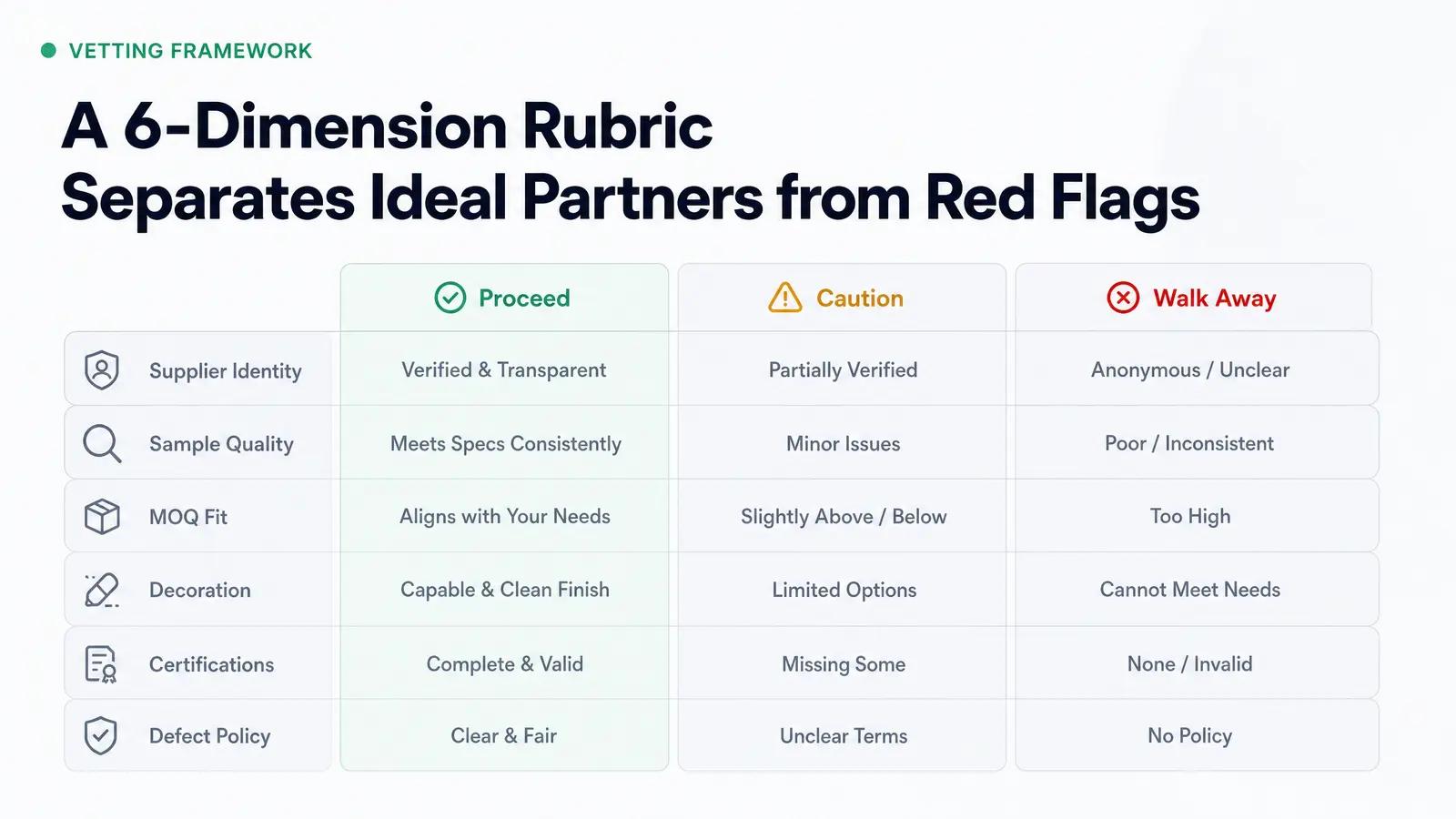 The Alibaba Packaging Supplier Vetting Rubric