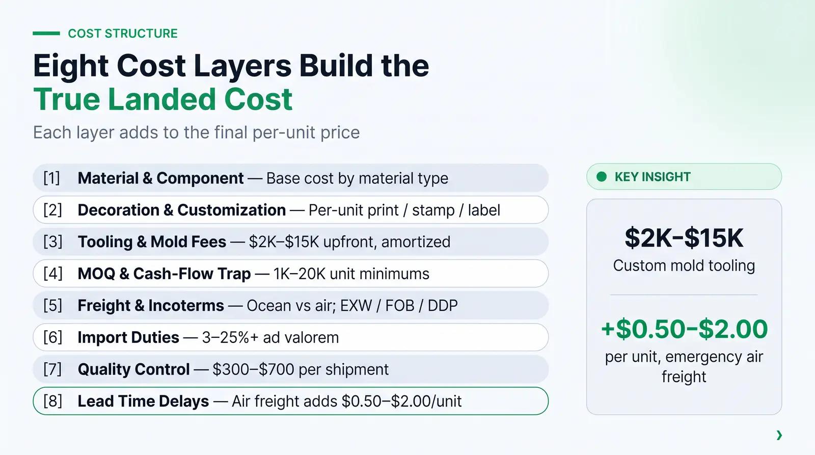 The Major Cost Drivers in Cosmetic Packaging