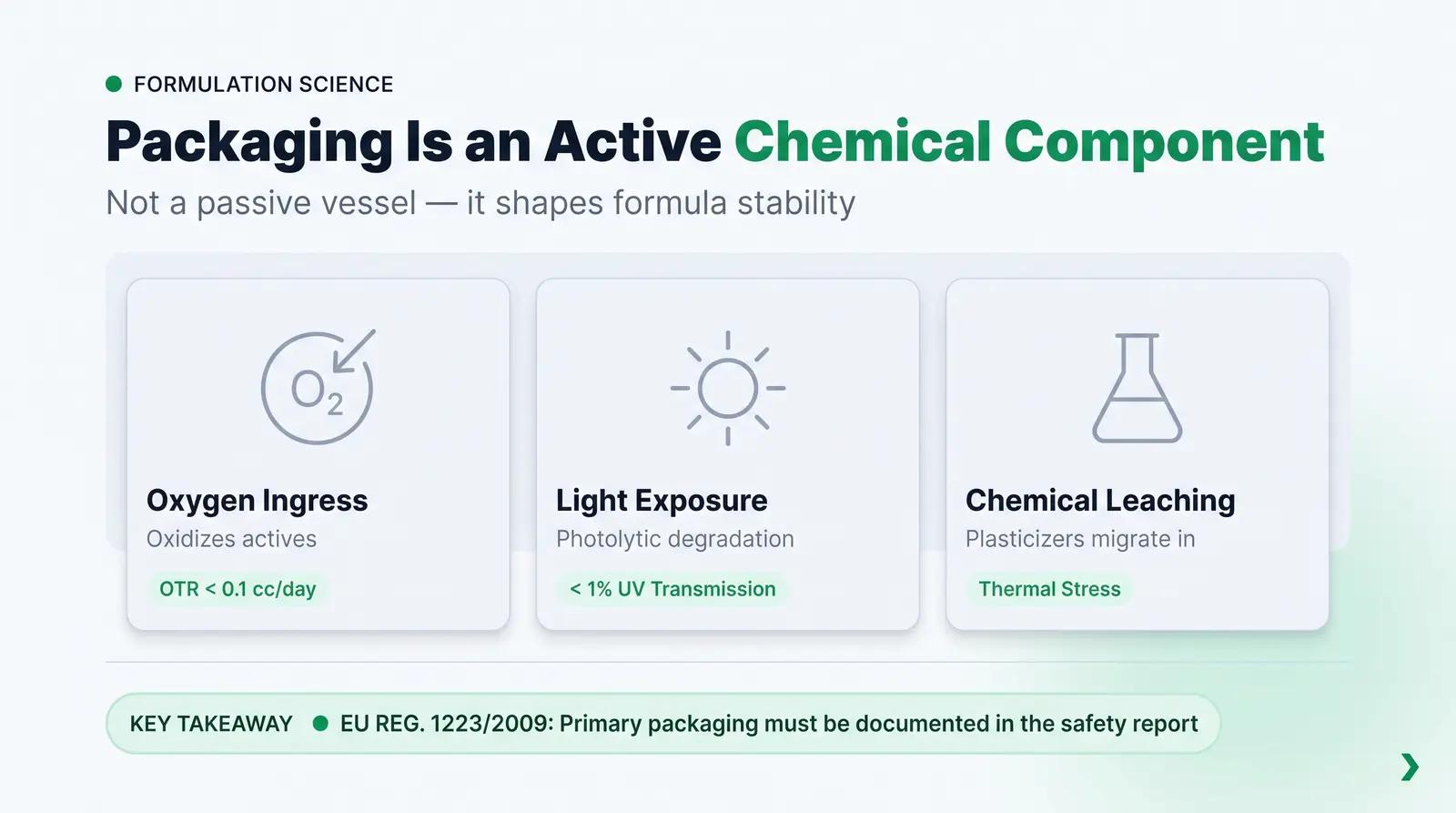 Why Packaging Is Part of the Formula