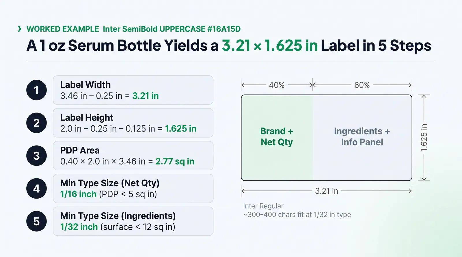 Worked Example: Sizing a 1 oz Serum Bottle Label
