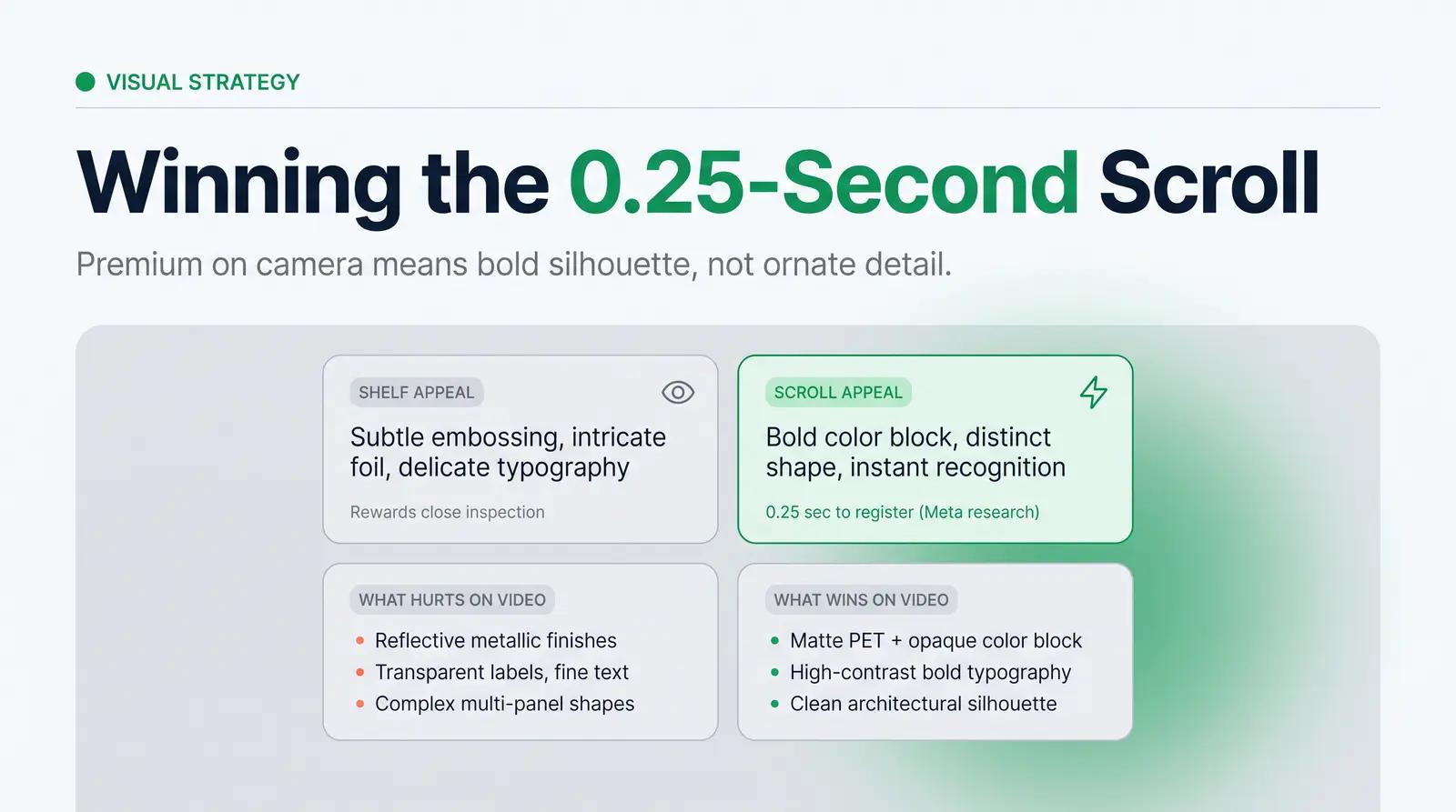 Shelf Appeal vs. Scroll Appeal
