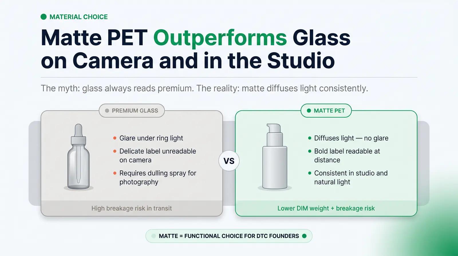 The Contrarian Case for Matte PET Over Premium Glass