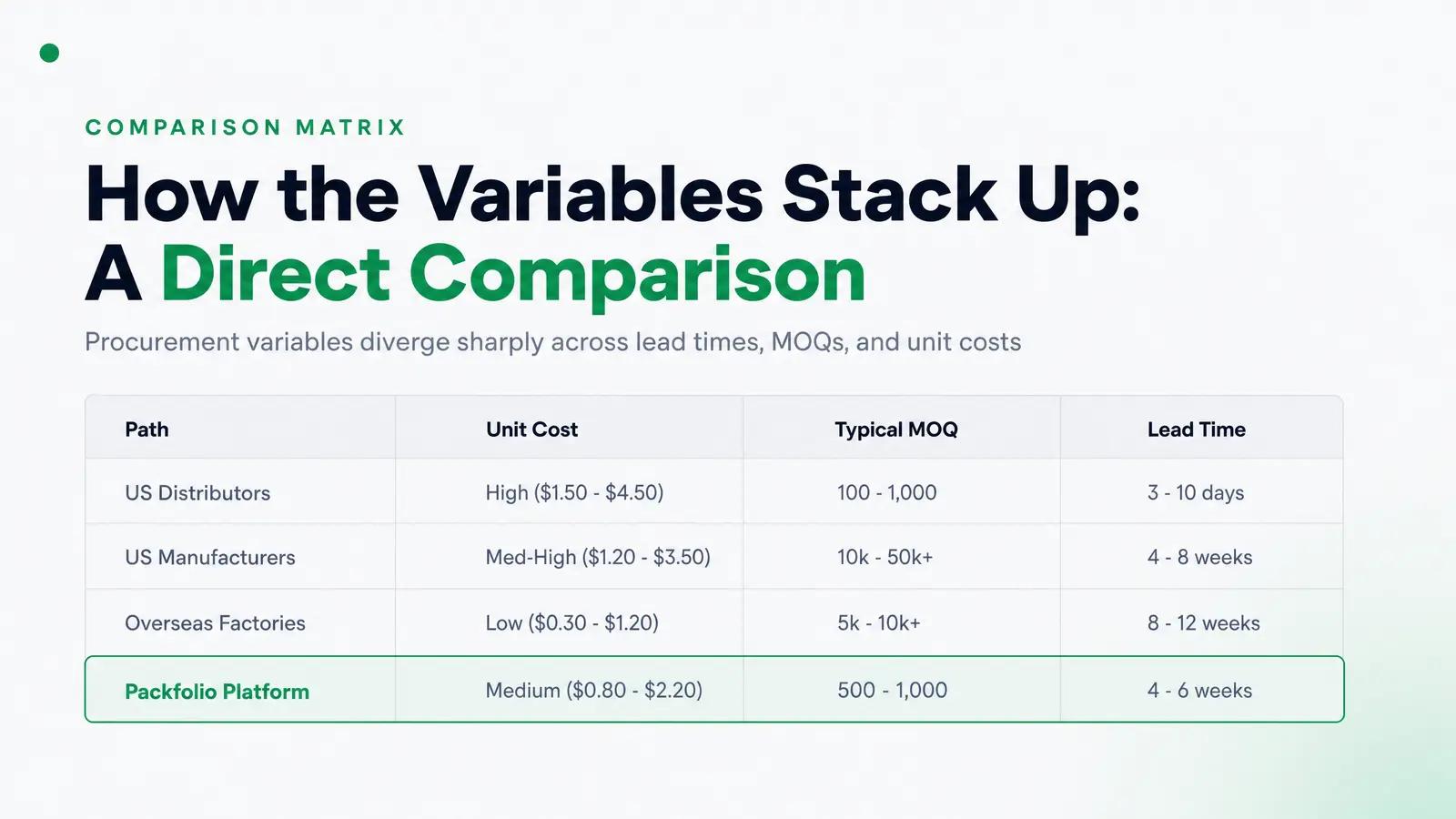 How the Variables Stack Up: A Direct Comparison