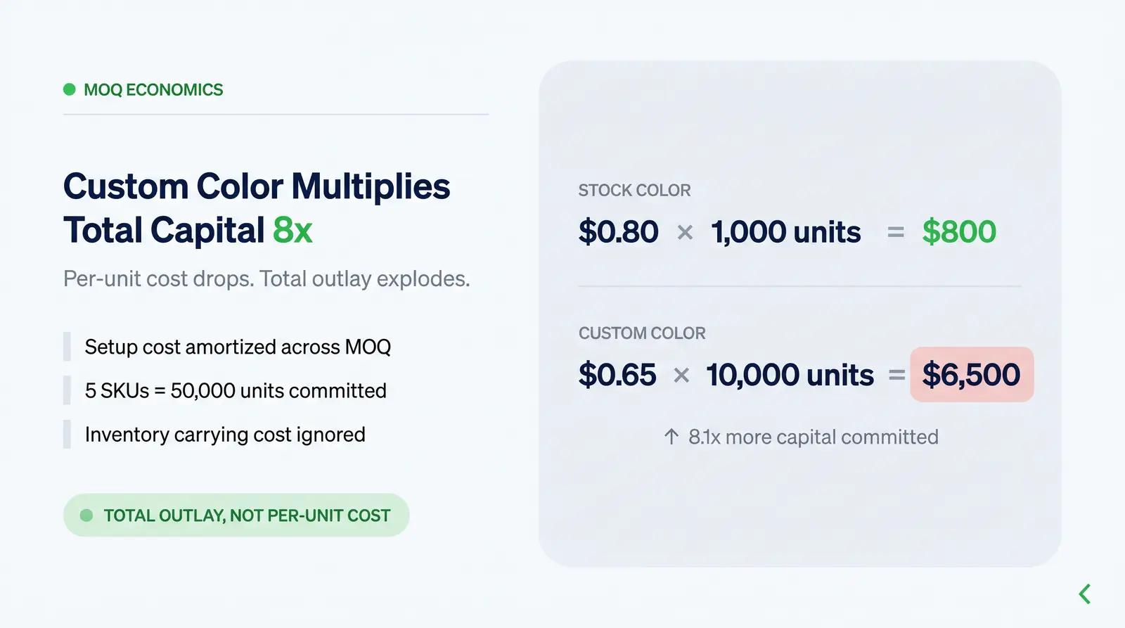 MOQ Reality Check: Where the Minimums Actually Come From