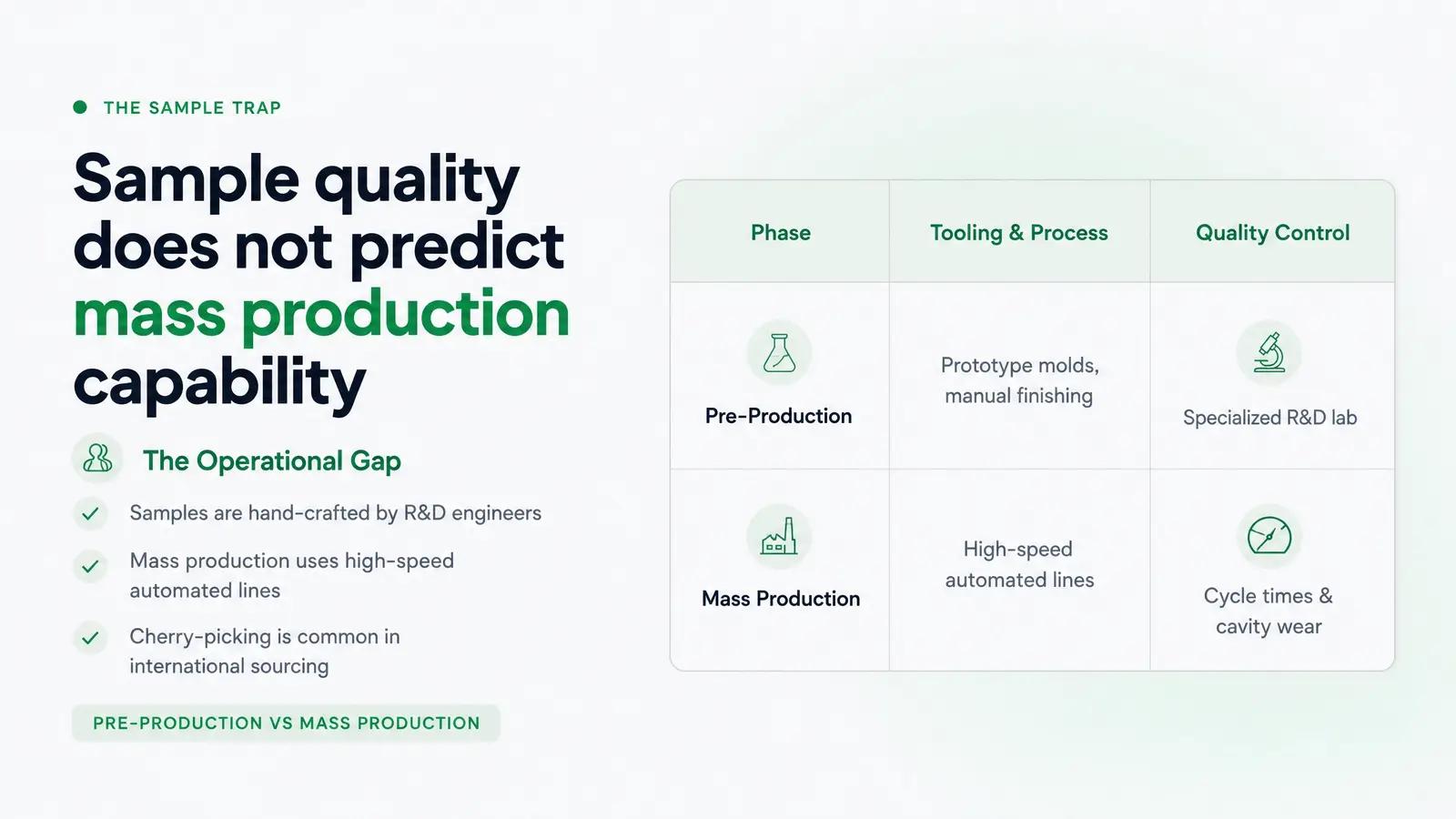 Why Supplier Vetting Fails at the Sample Stage