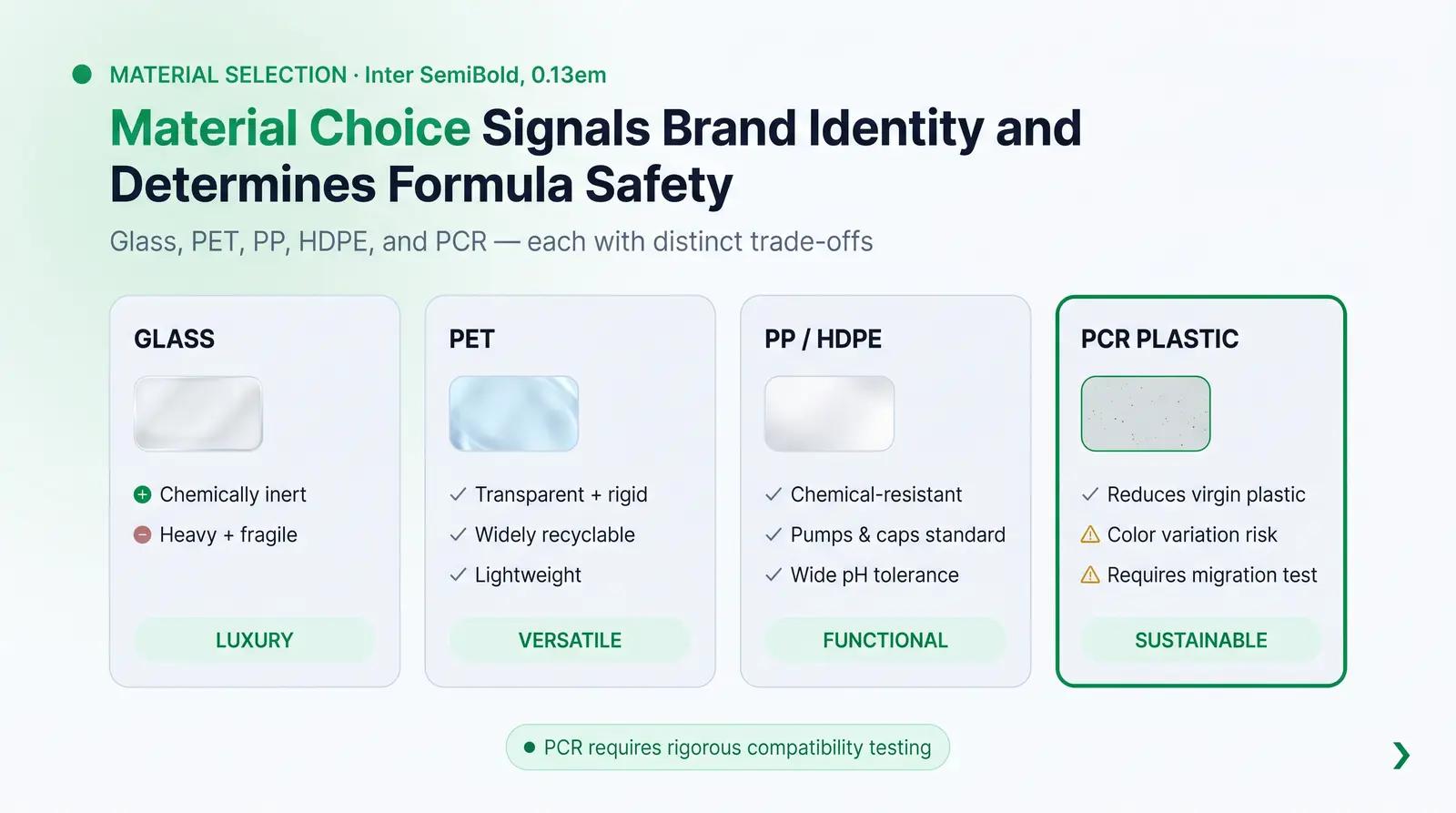 Brand Positioning and Material Selection