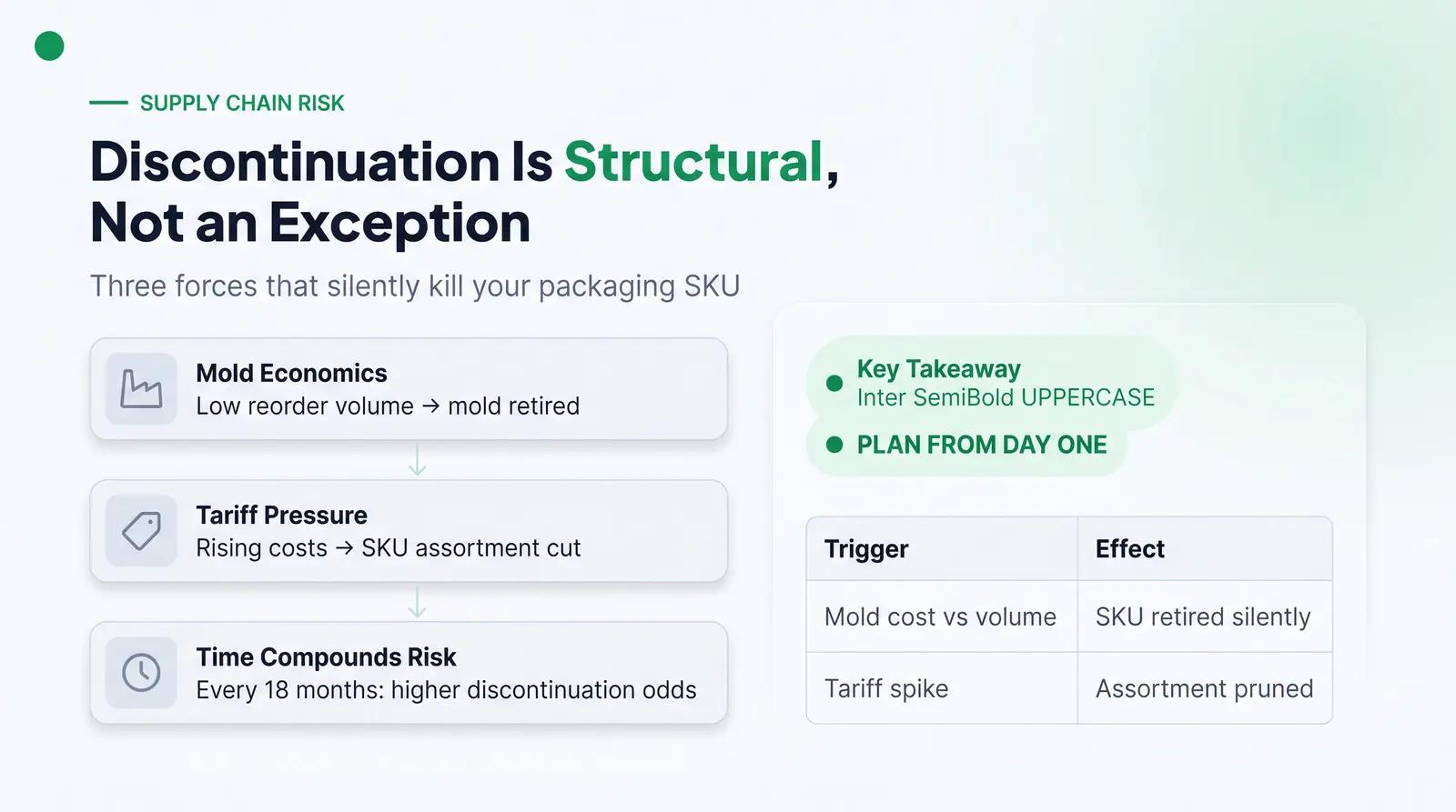 Why Suppliers Discontinue Components