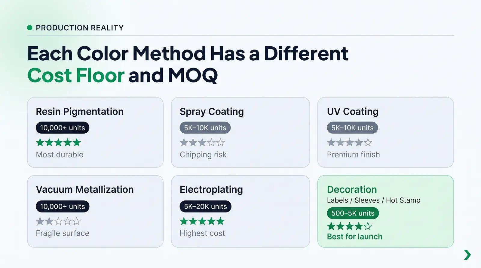 Color Methods Explained: How Each One Works and What It Costs