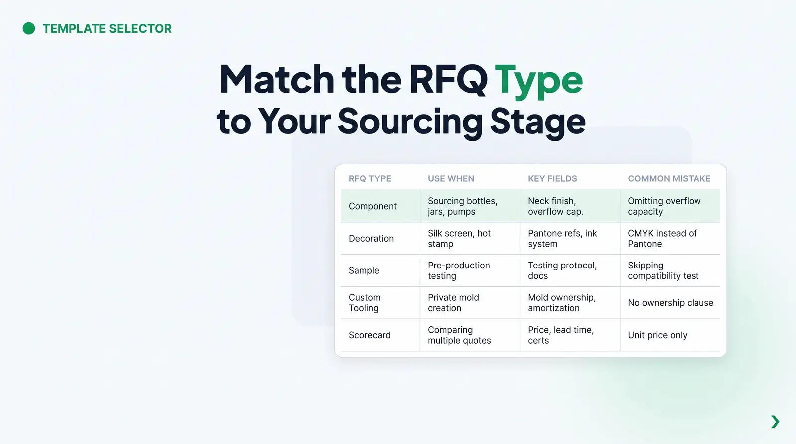 RFQ Type Comparison: Choosing the Right Template