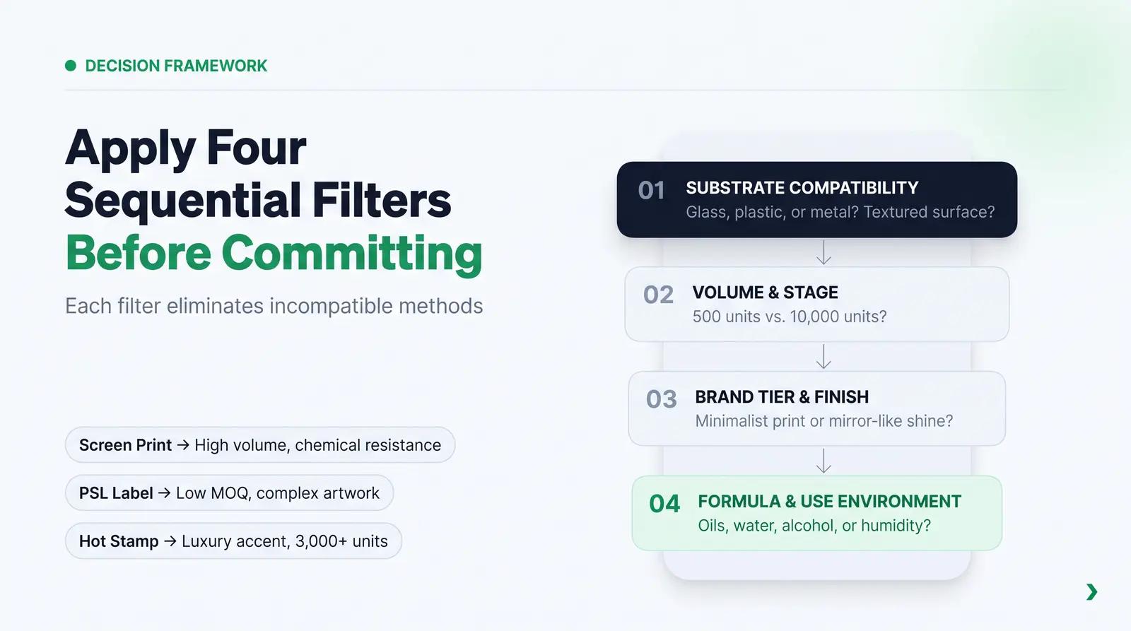 The Four-Filter Decoration Framework