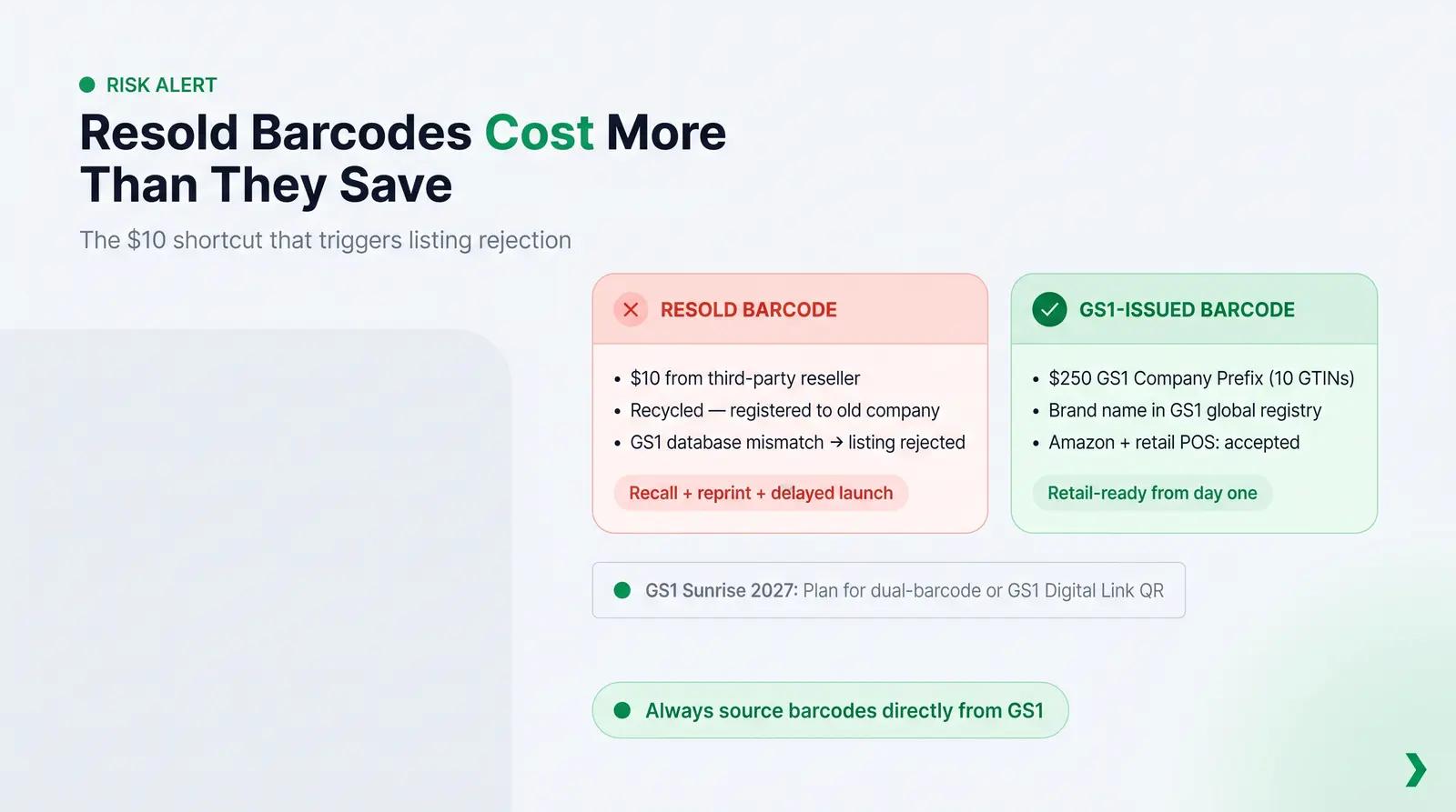 The Hidden Risk of Resold Barcodes