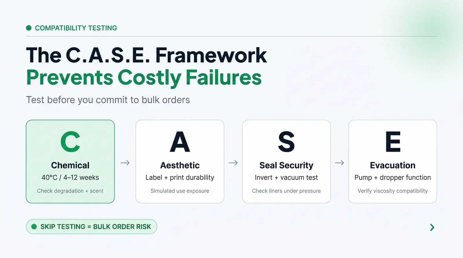 A Framework for Packaging Compatibility Testing