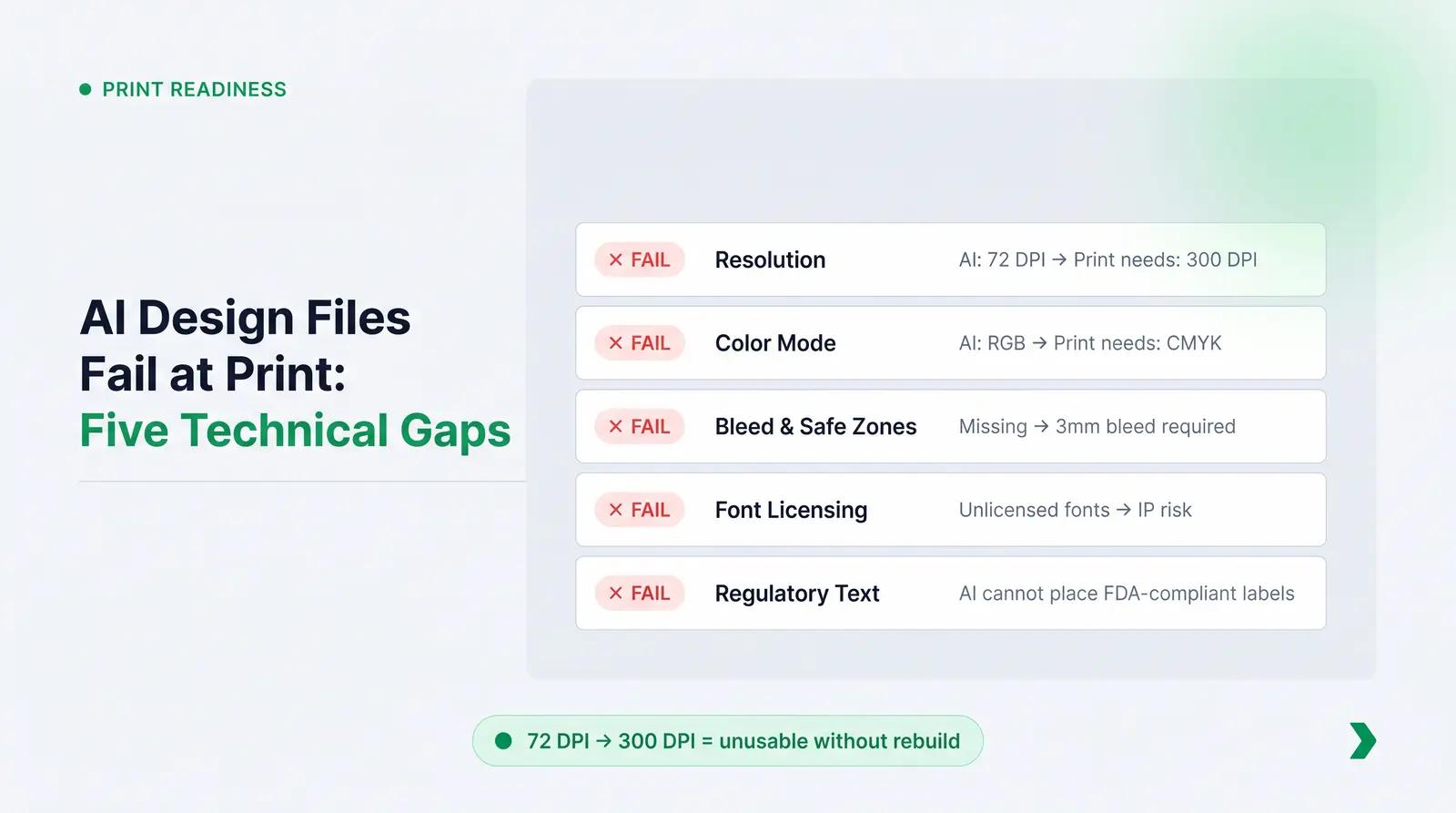 The Print-Readiness Gap: The Risk No Tool Roundup Mentions