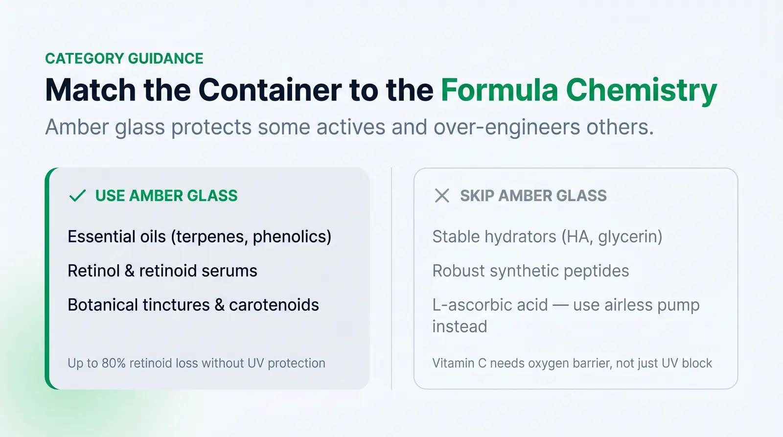 When Amber Glass Makes Sense — and When It Doesn't