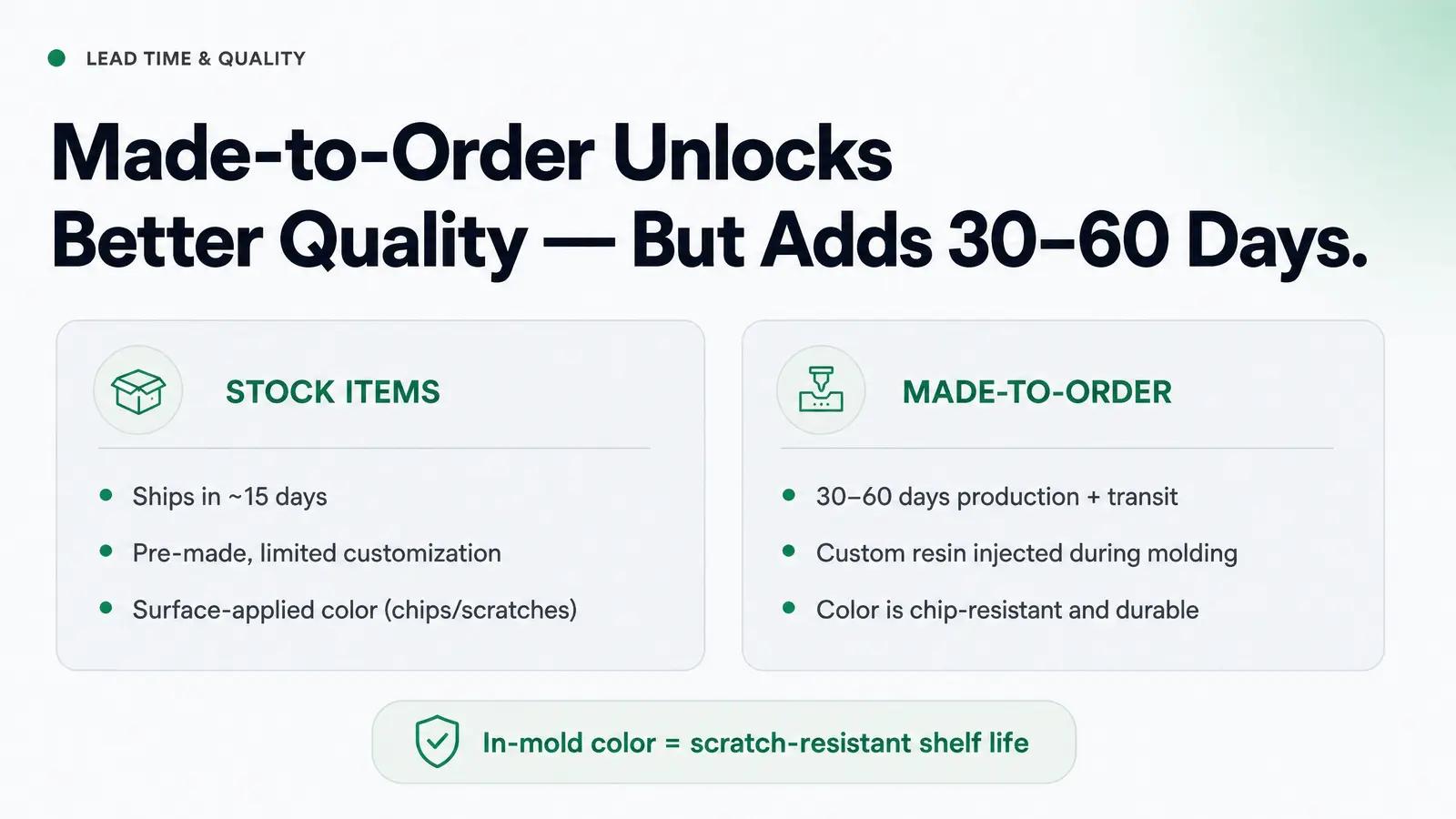 Stock Availability vs. Made-to-Order