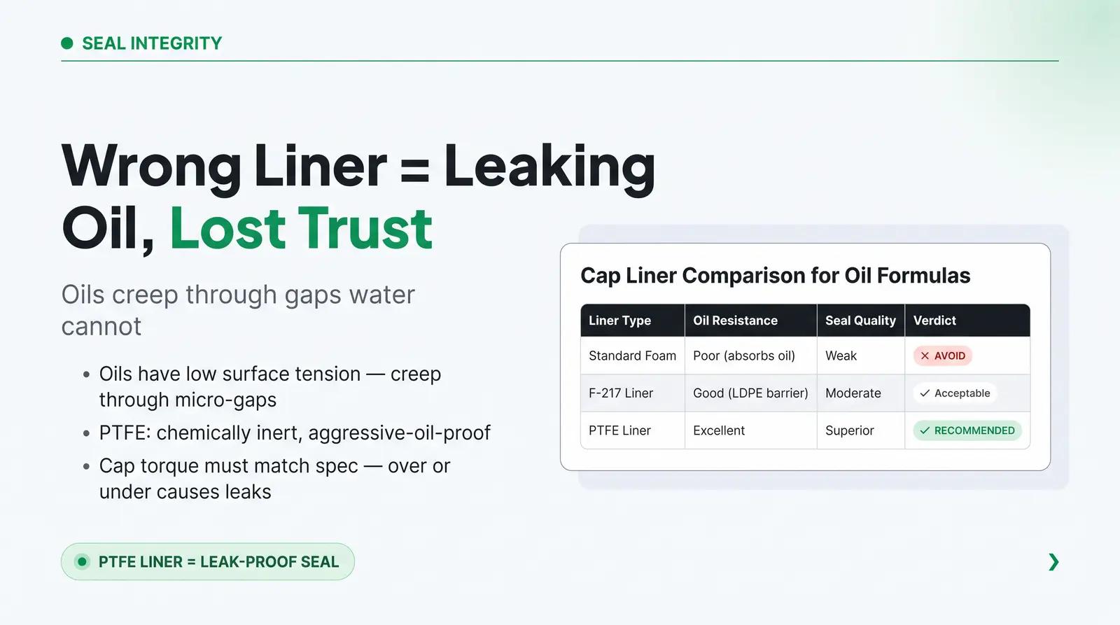 Securing the Seal: Gaskets and Liners