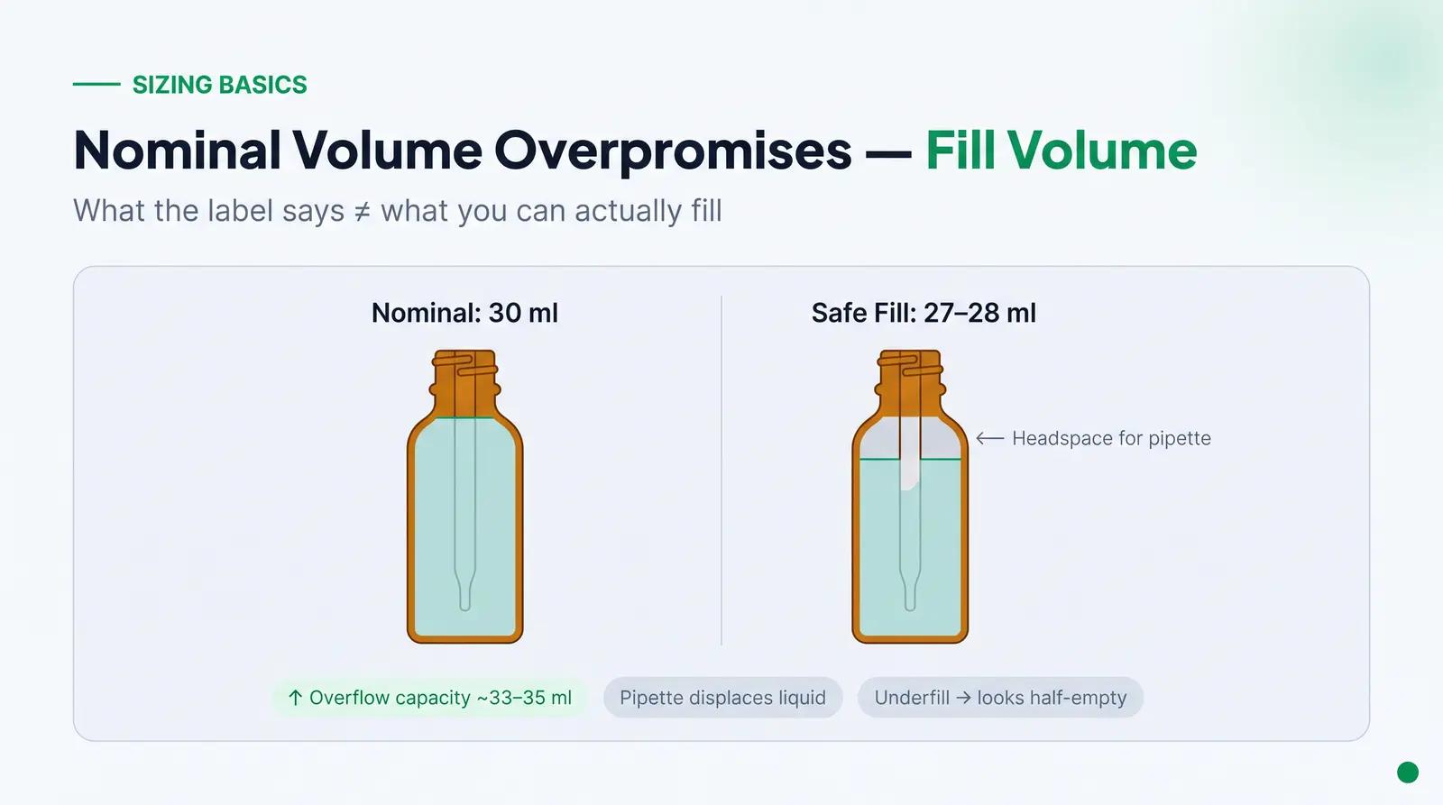 The Disconnect Between Nominal Volume and Reality