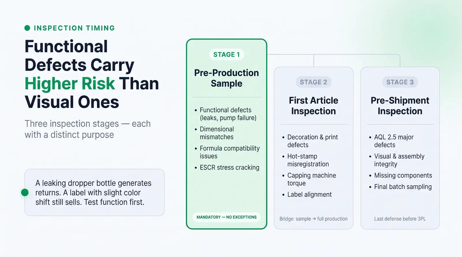 When to Catch It: Defects by Inspection Stage
