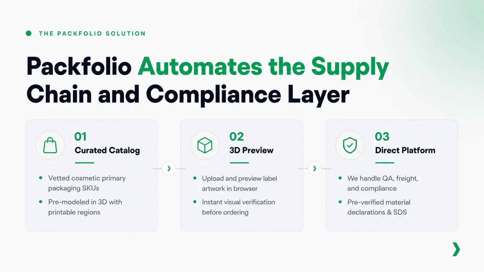 Sourcing Without the Compliance Headache