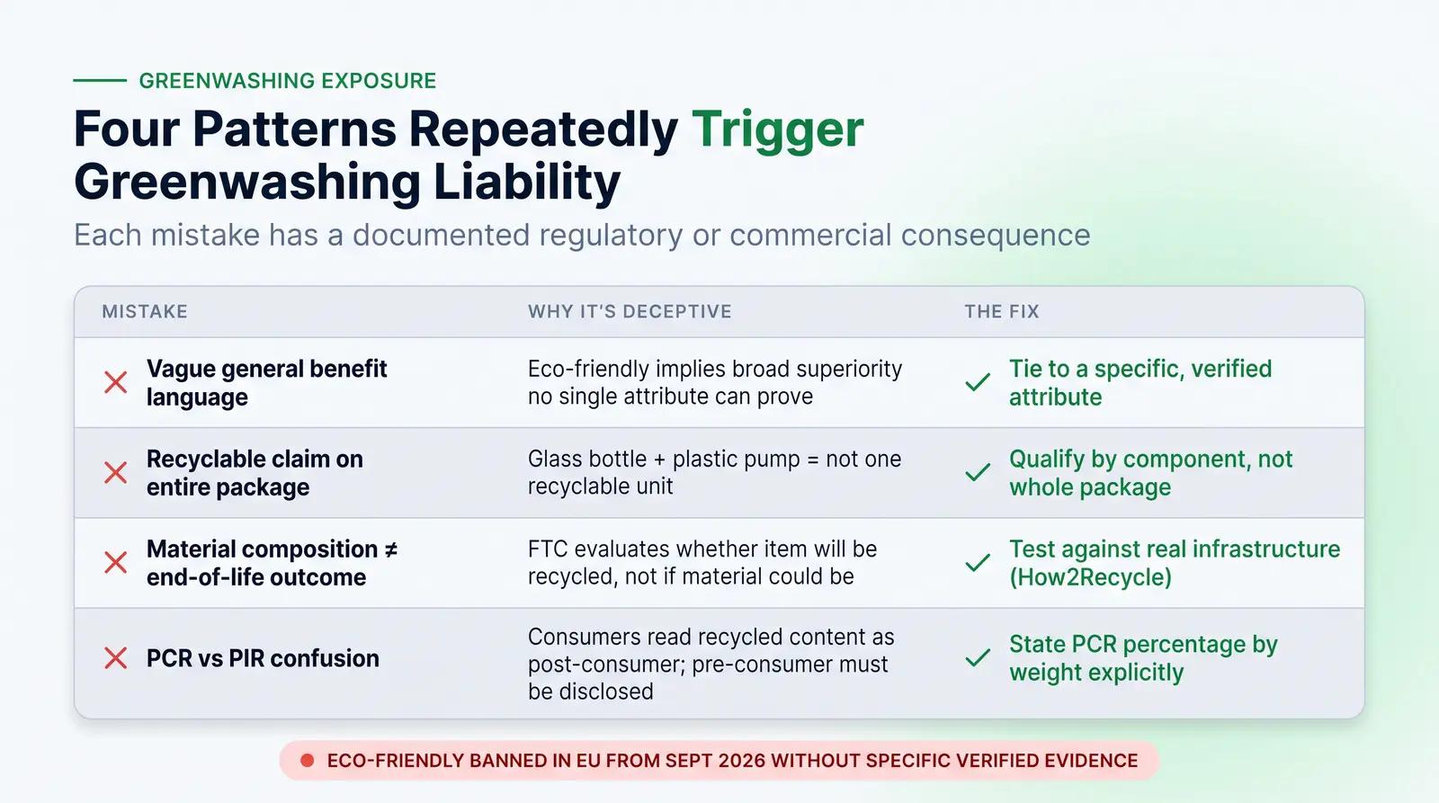 Common Mistakes That Create Greenwashing Exposure