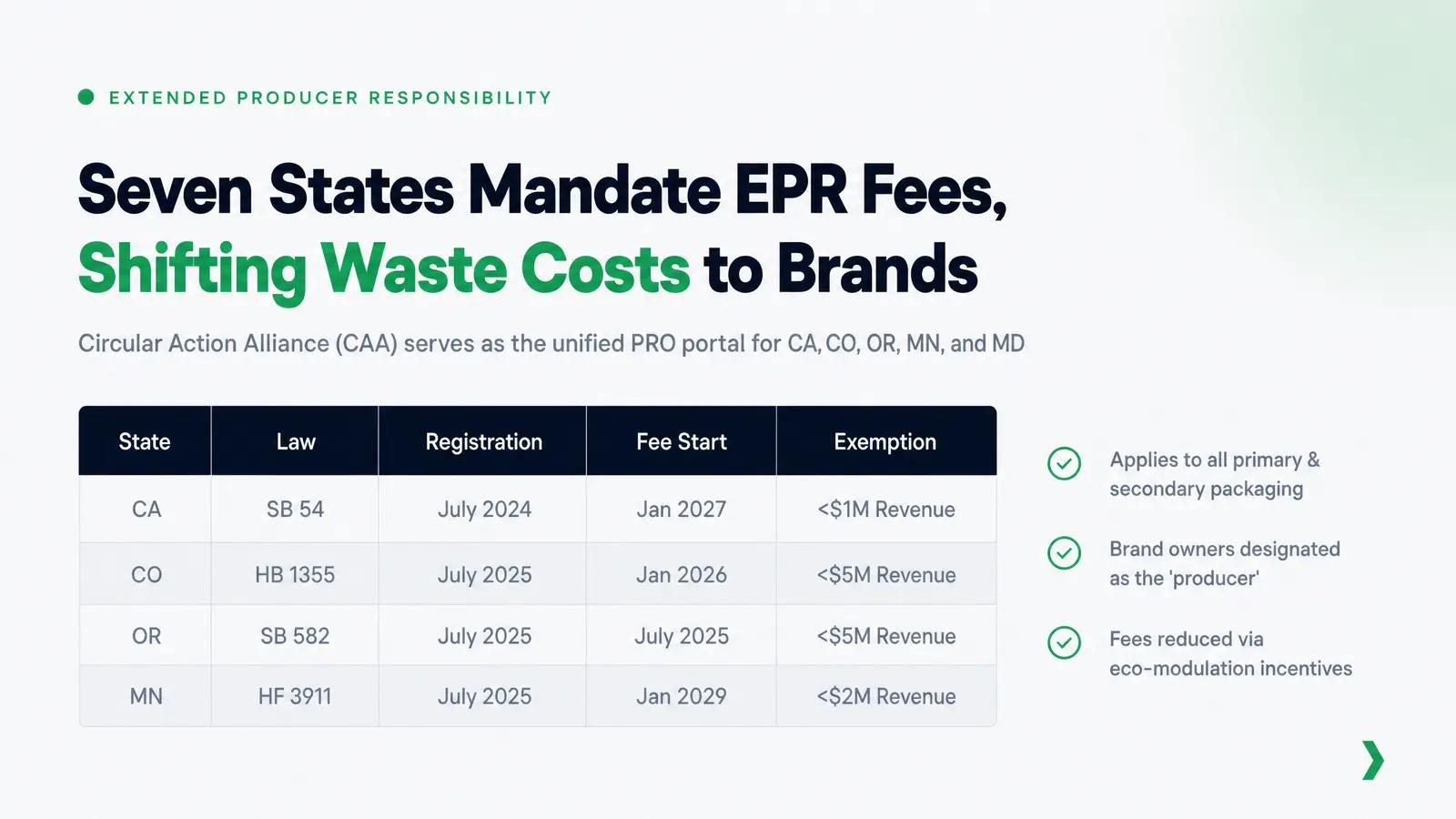 EPR Packaging Laws: Which States Have Them and What They Mean for Brands