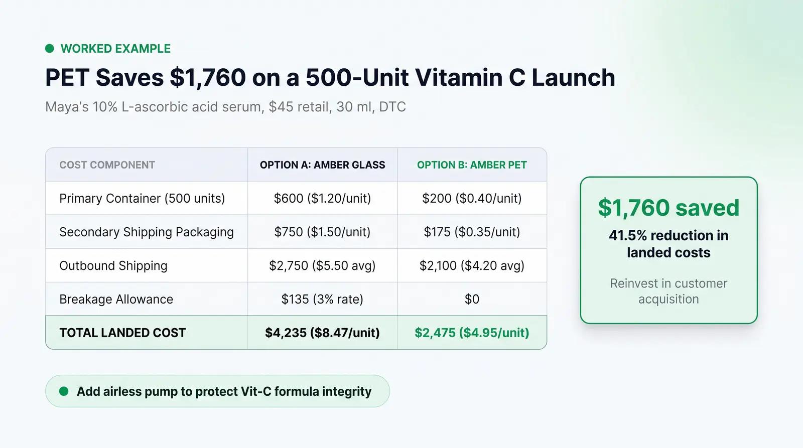 The Worked Example: Sourcing for a Vitamin C Launch