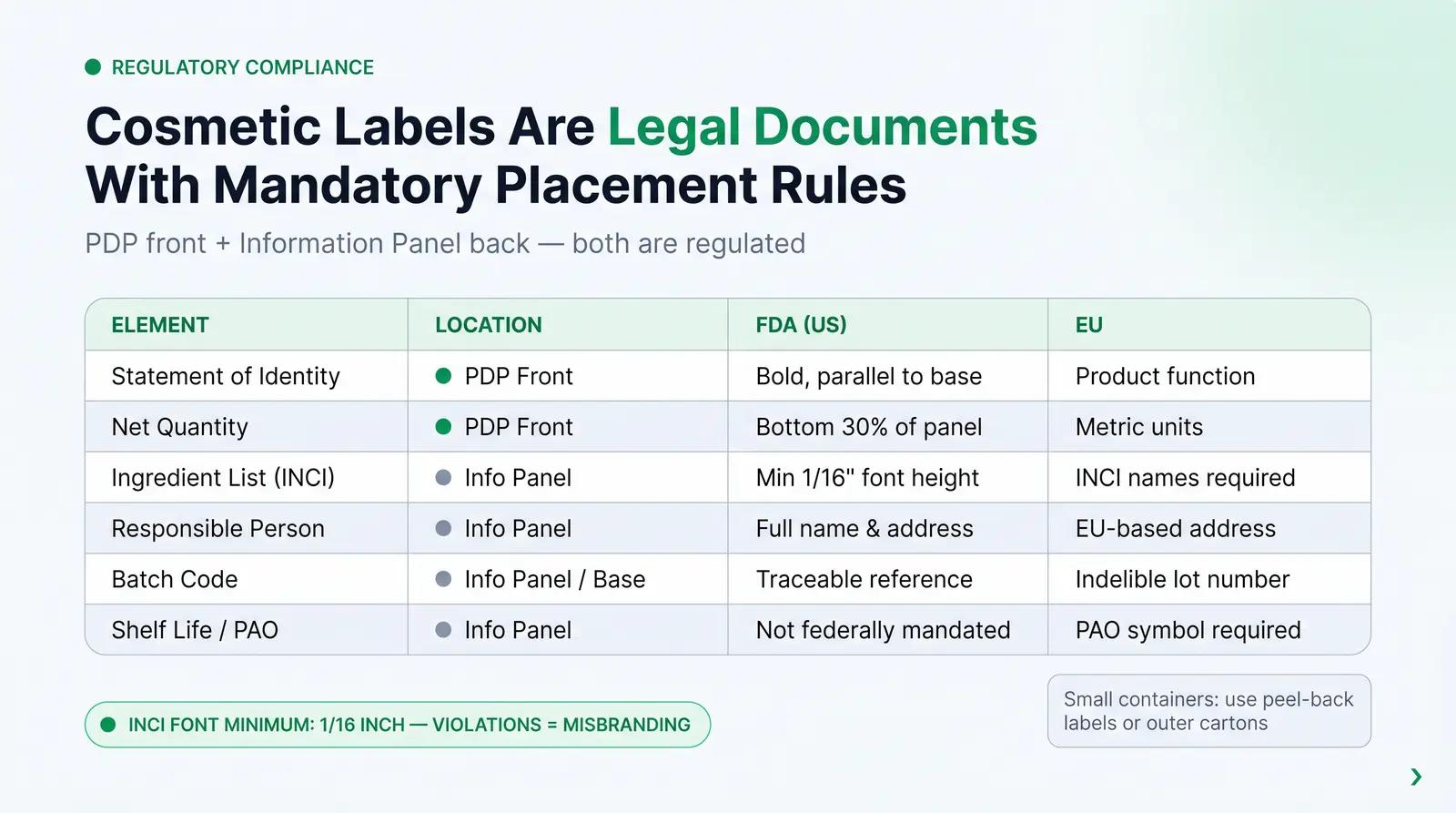 Design Hierarchy and Regulatory Compliance Text
