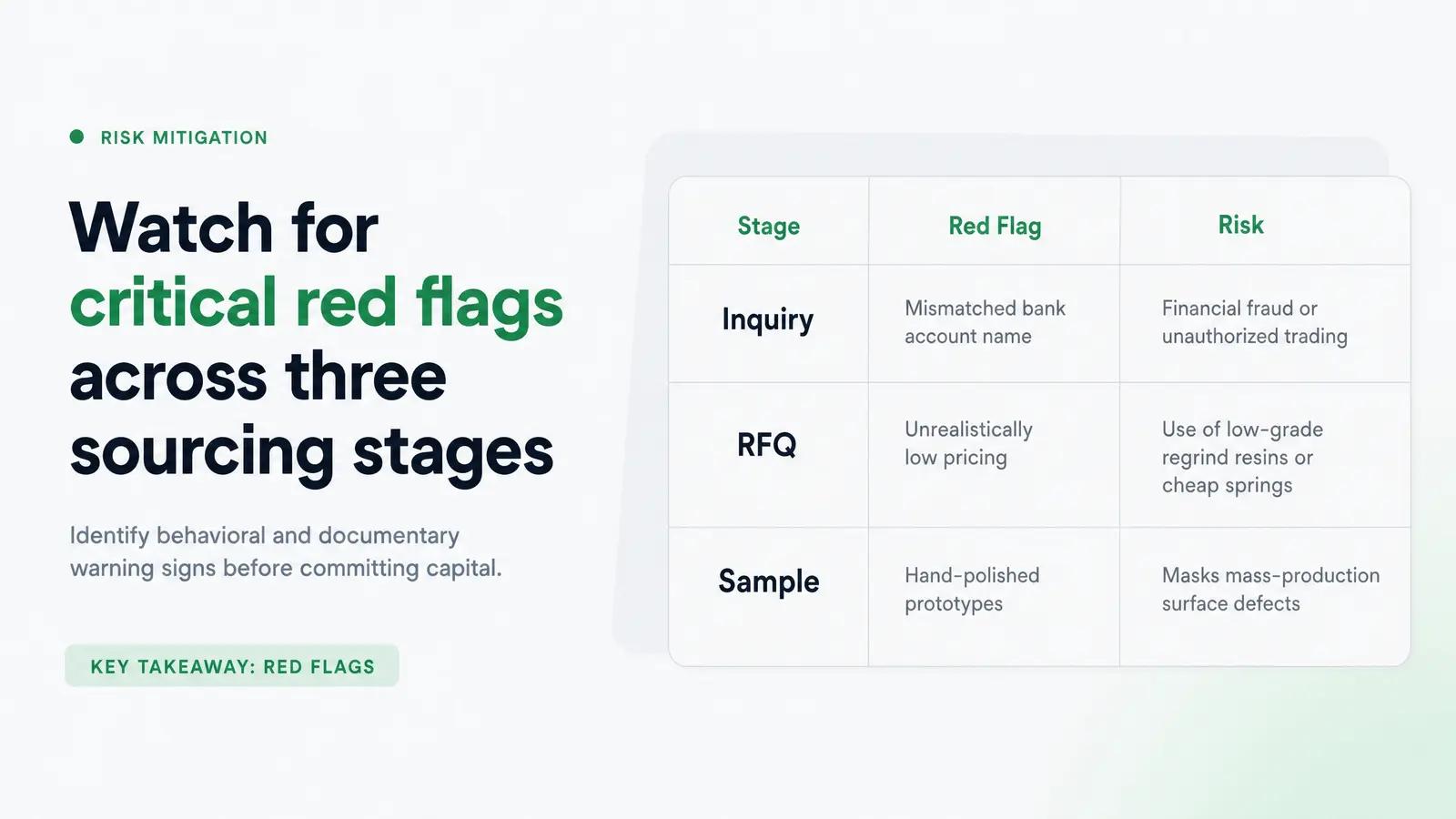Red Flags at Each Stage