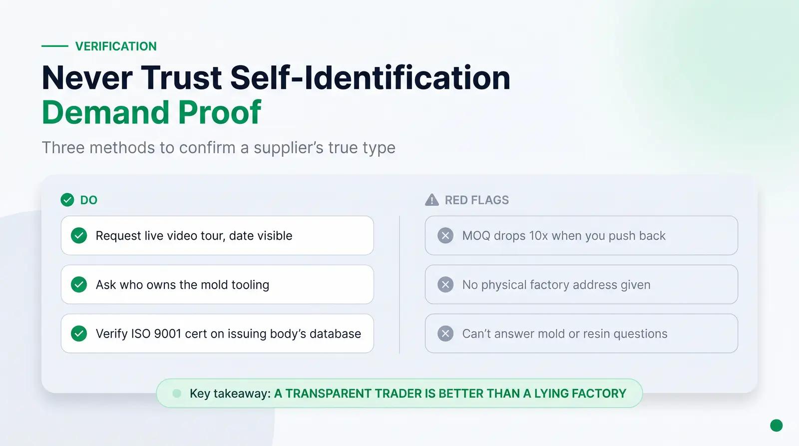 How to Verify a Supplier's Actual Type
