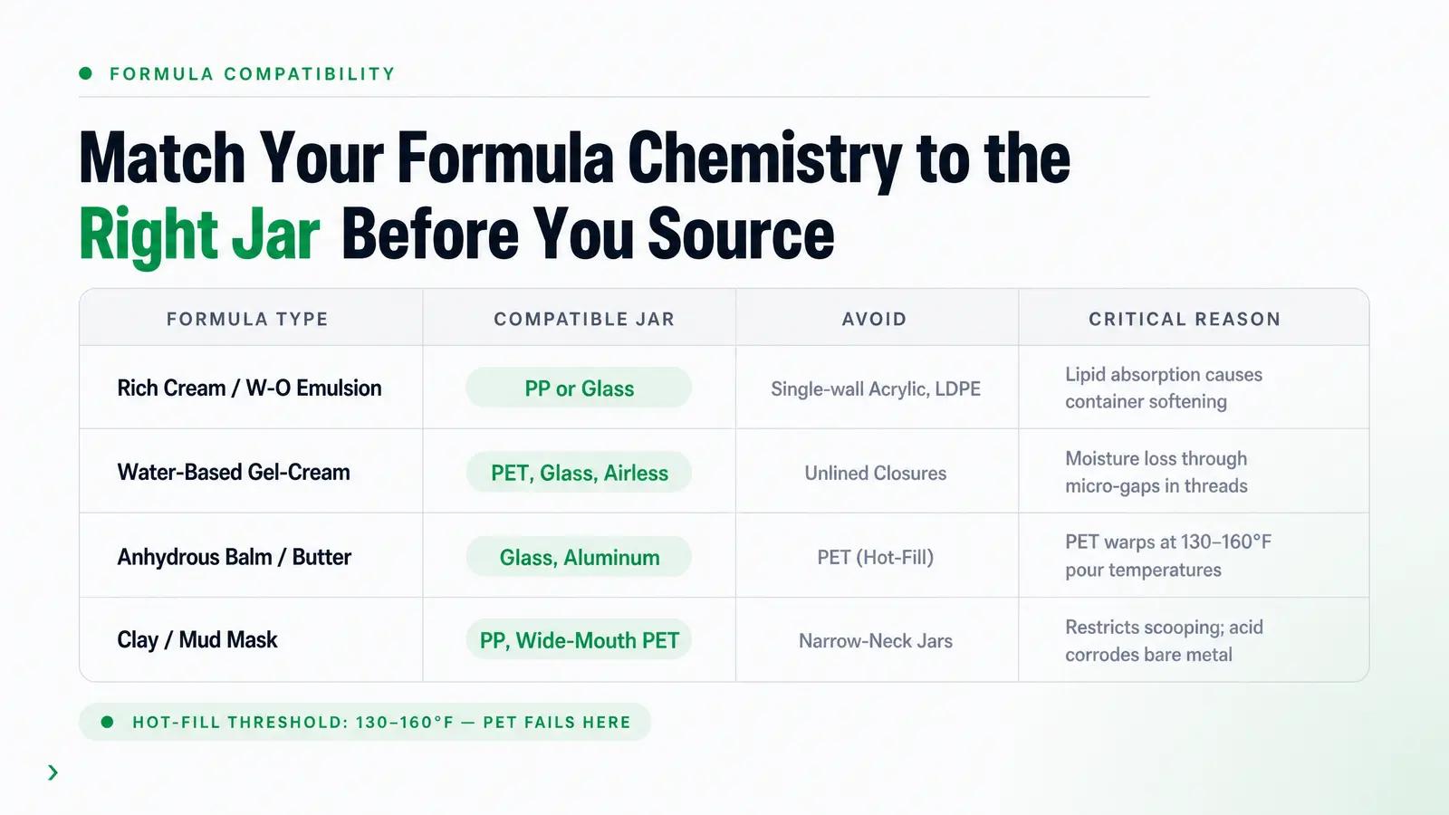 Mapping Formula Type to Jar Format
