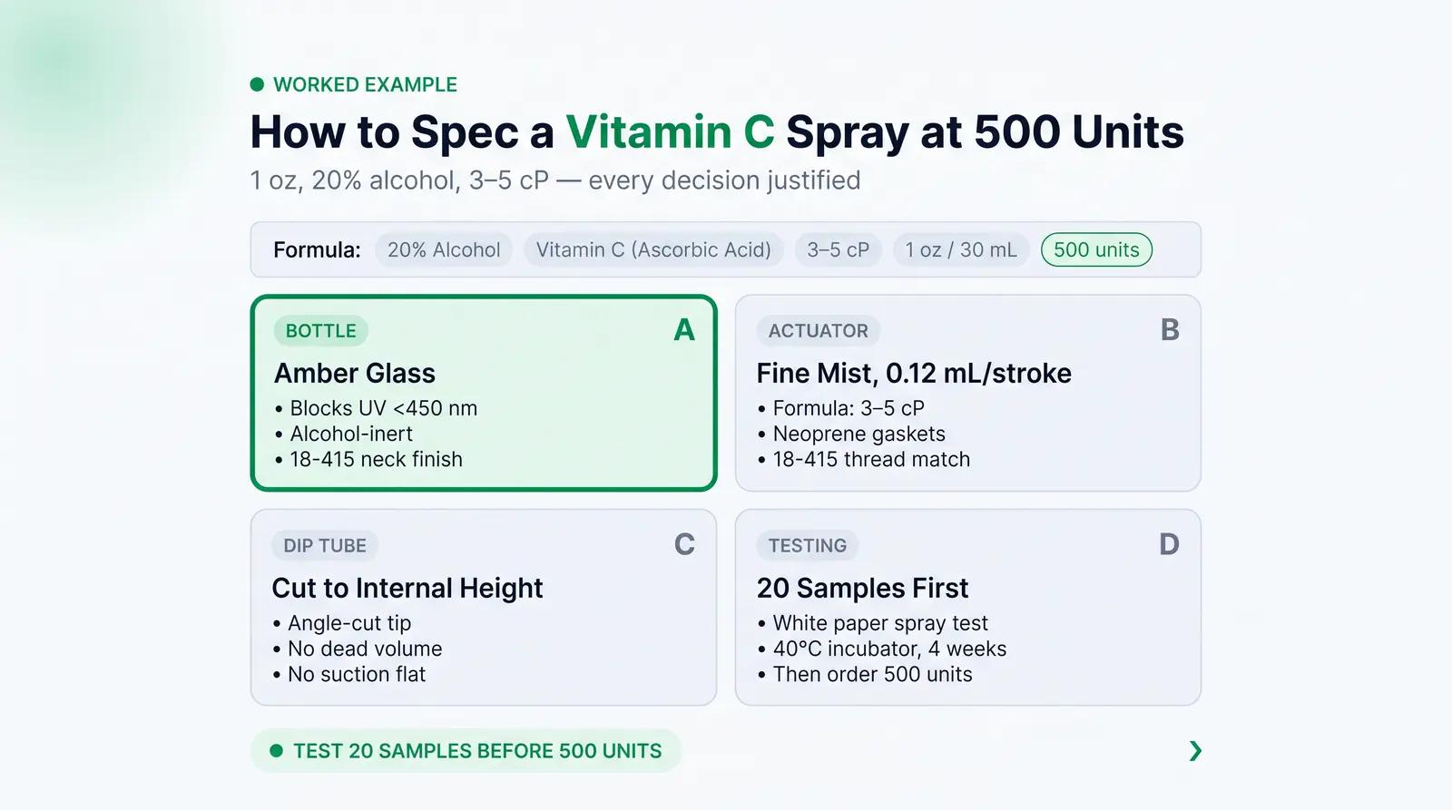 Worked Example: A Vitamin C Setting Spray at 500 Units