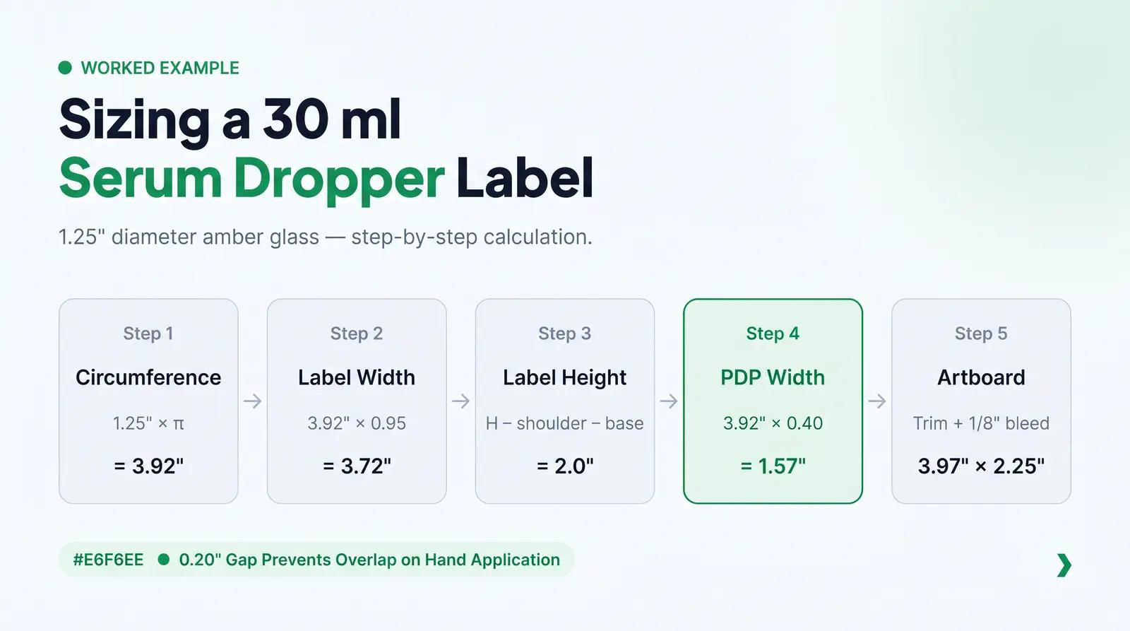 Worked Example: Sizing a 30 ml Serum Dropper Label