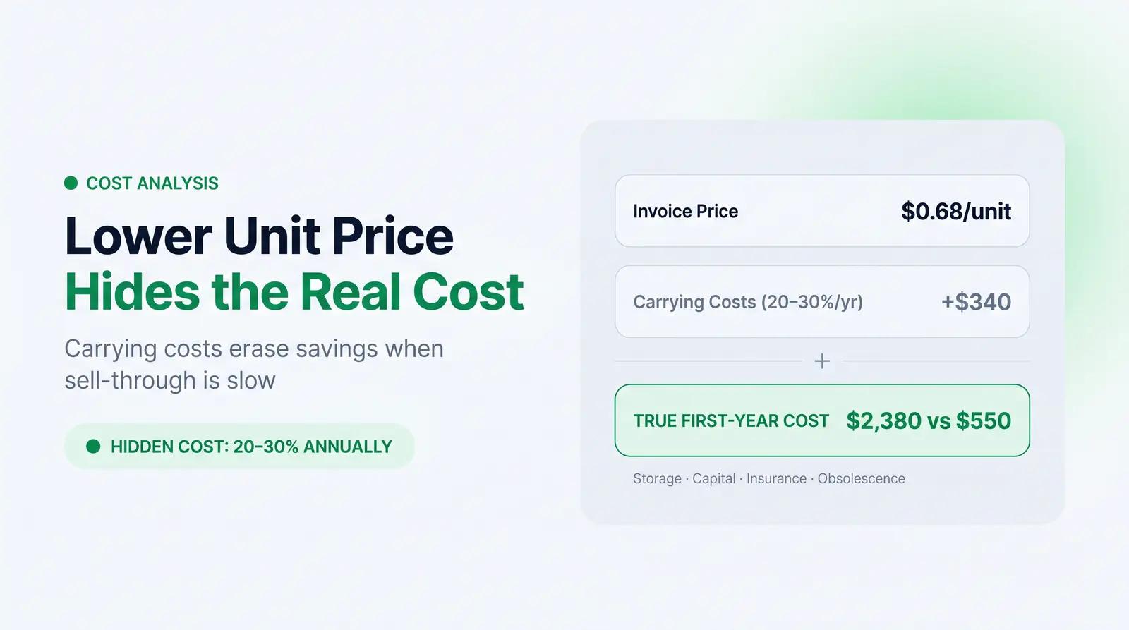 Why the "Lower Unit Cost = Lower Total Cost" Logic Breaks Down